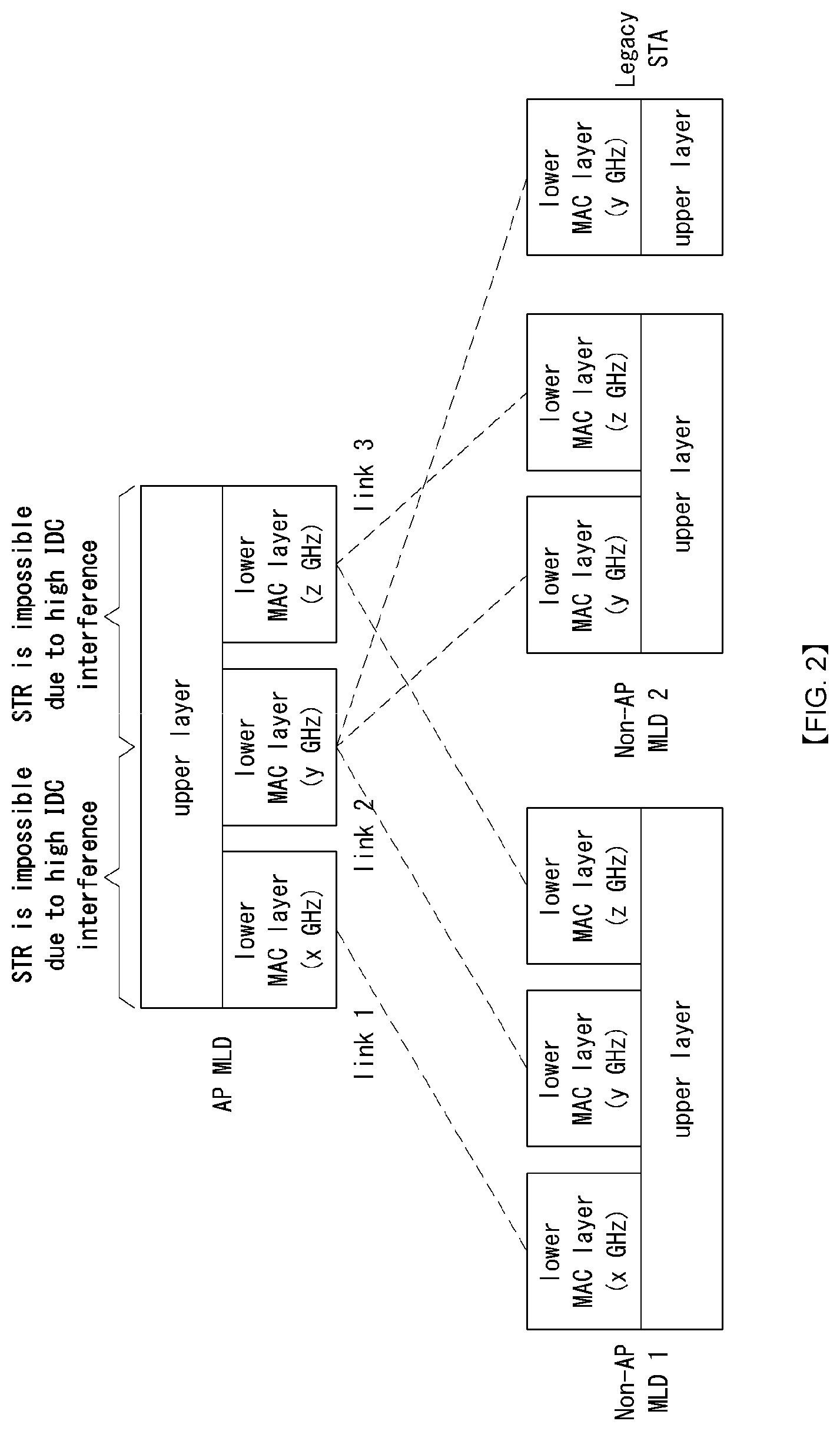 Patent US12588059 Figure 2 – Data in communication system supporting multiple links
