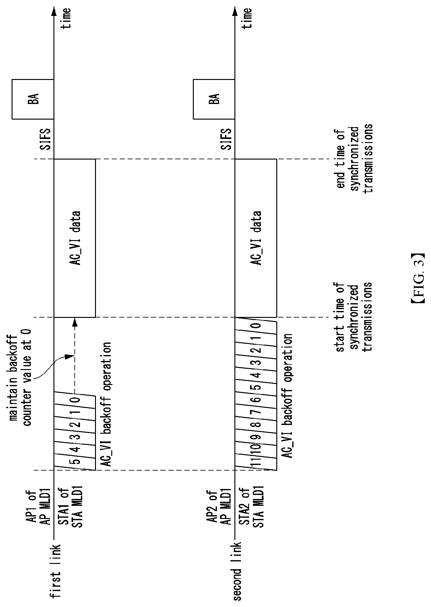 Patent US12588059 Figure 3 – Data in communication system supporting multiple links