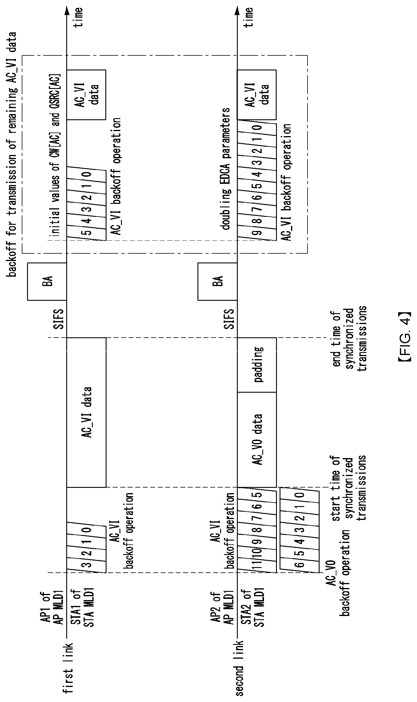 Patent US12588059 Figure 4 – Data in communication system supporting multiple links