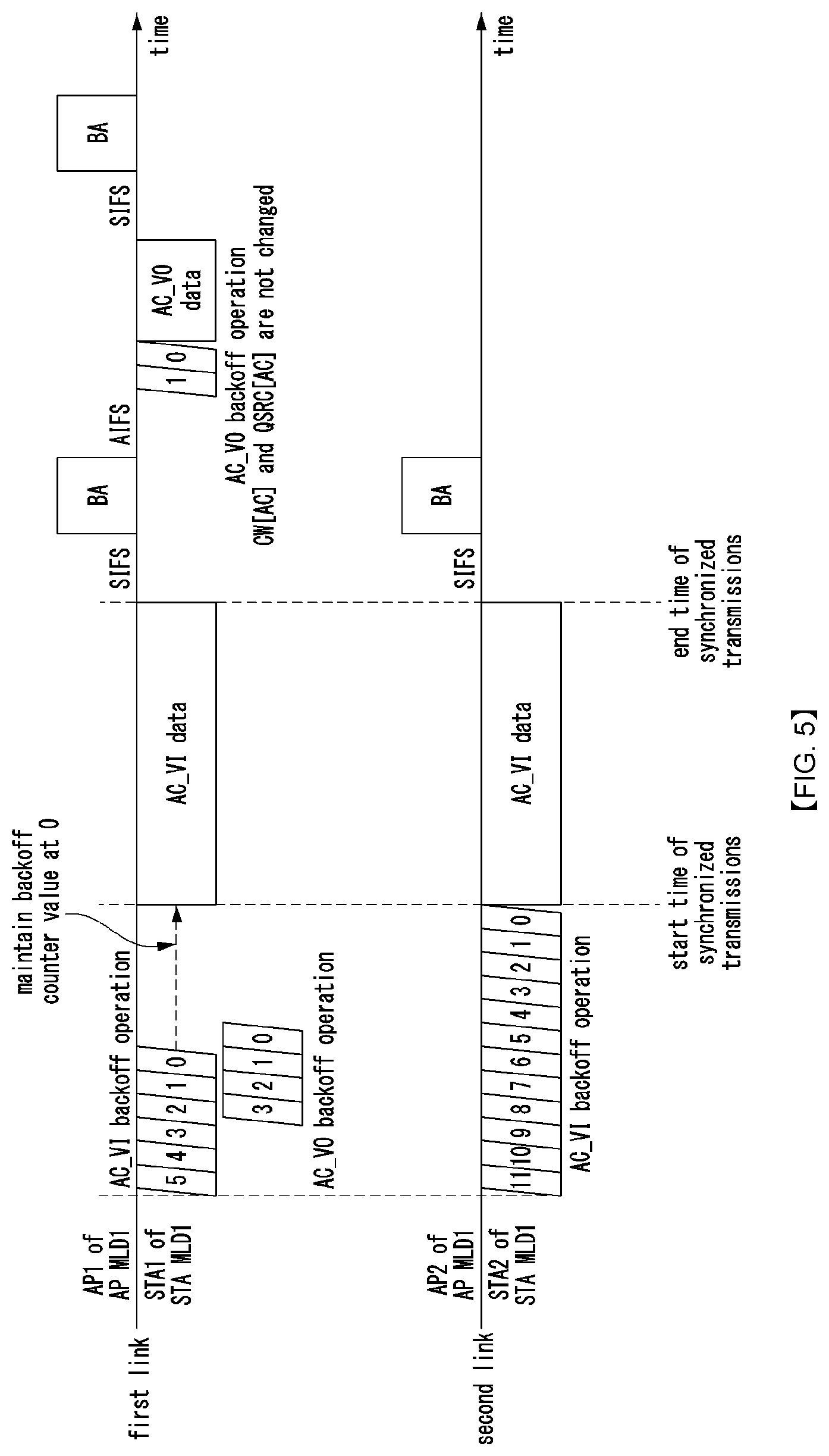 Patent US12588059 Figure 5 – Data in communication system supporting multiple links