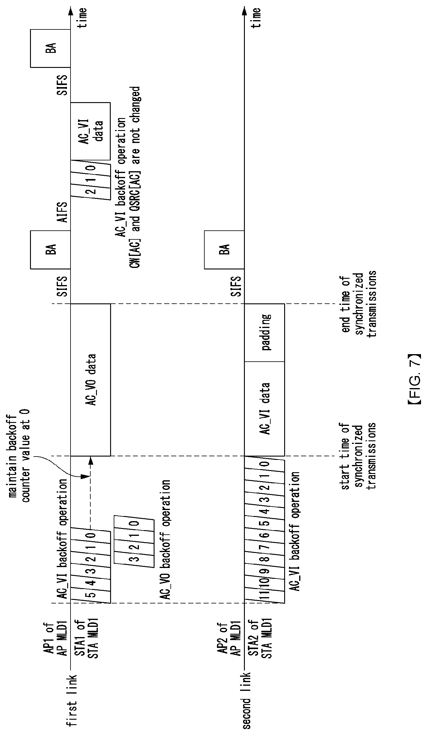 Patent US12588059 Figure 7 – Data in communication system supporting multiple links