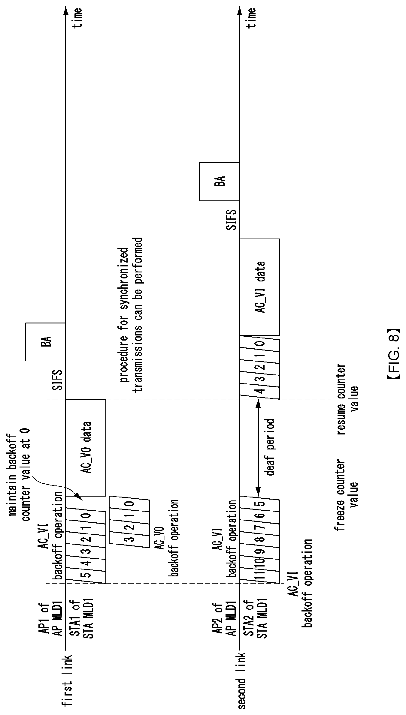 Patent US12588059 Figure 8 – Data in communication system supporting multiple links
