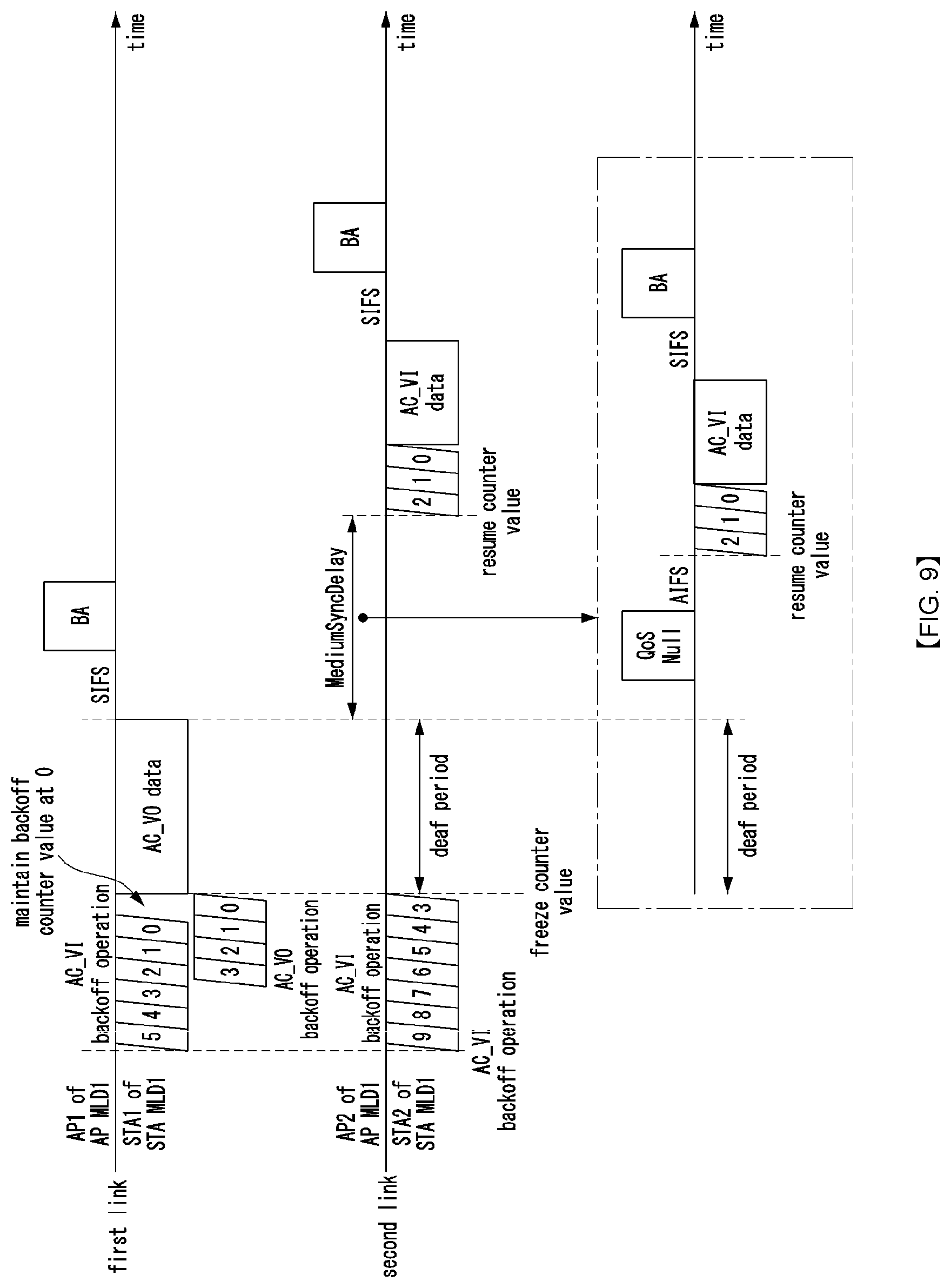 Patent US12588059 Figure 9 – Data in communication system supporting multiple links