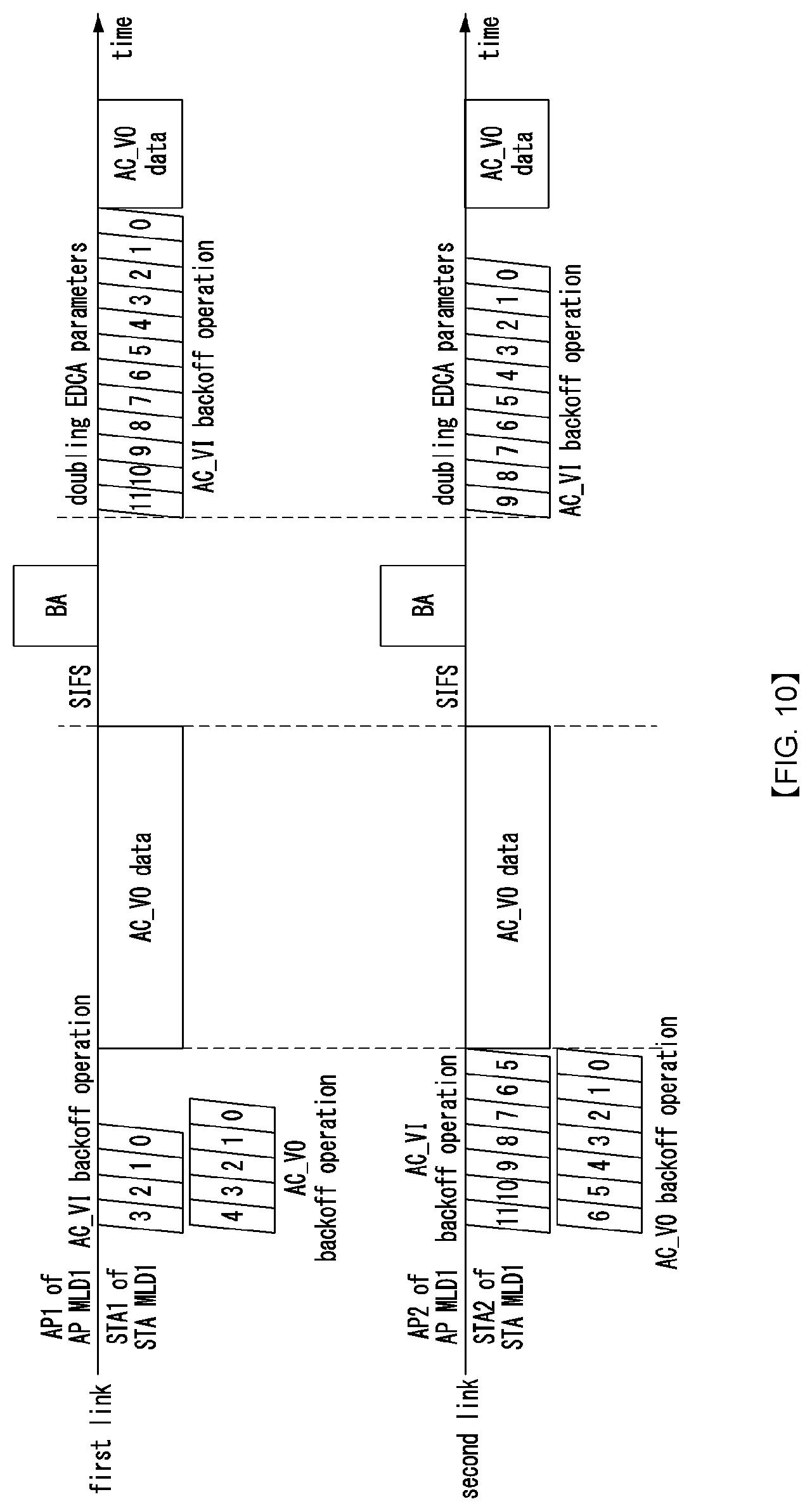 Patent US12588059 Figure 10 – Data in communication system supporting multiple links