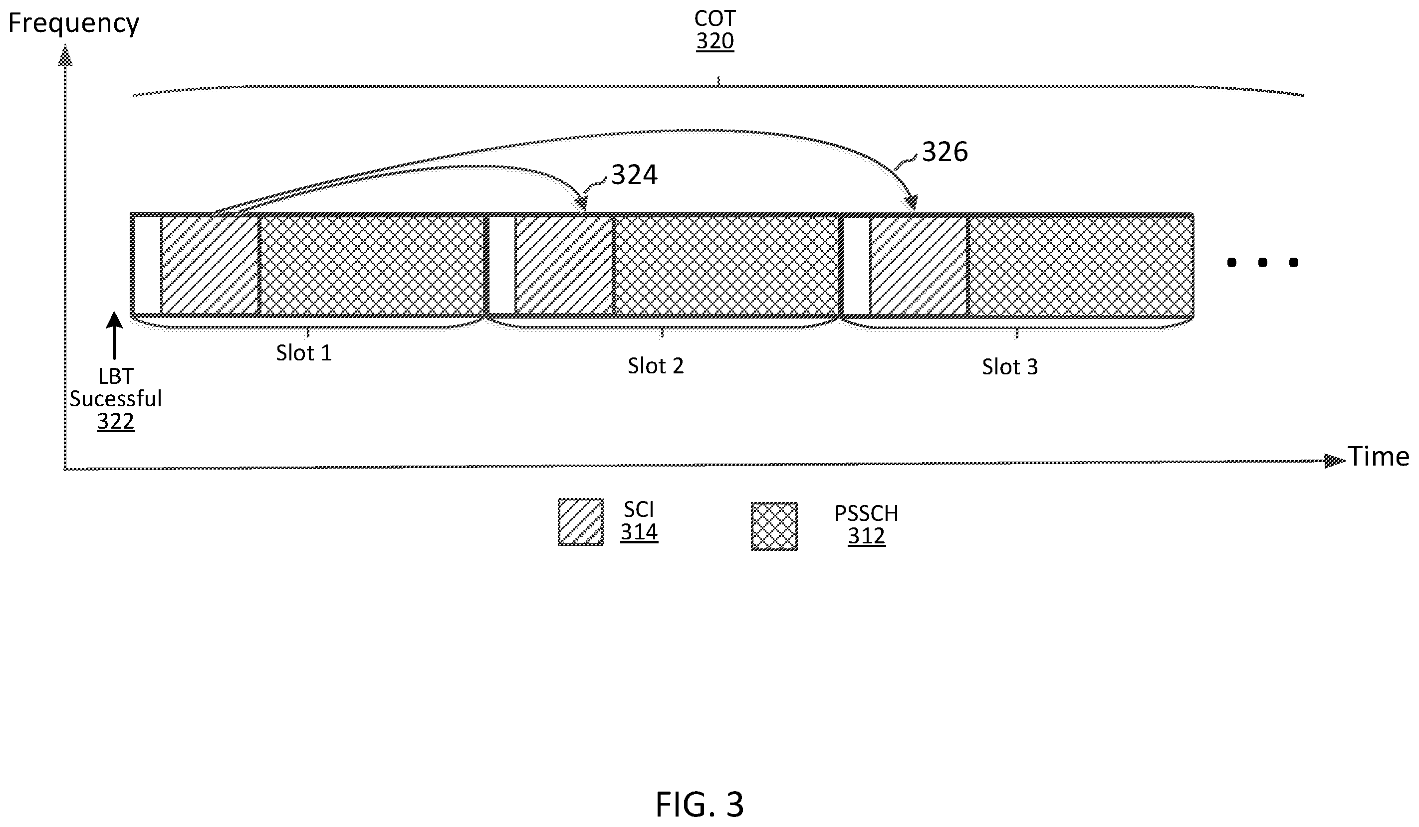 Patent US12588060 Figure 3 – Channel occupancy time sharing for sidelink communications