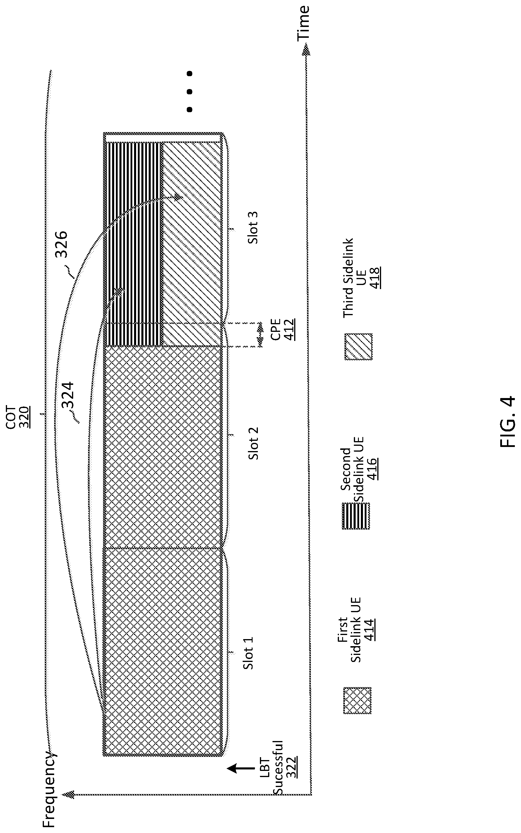 Patent US12588060 Figure 4 – Channel occupancy time sharing for sidelink communications