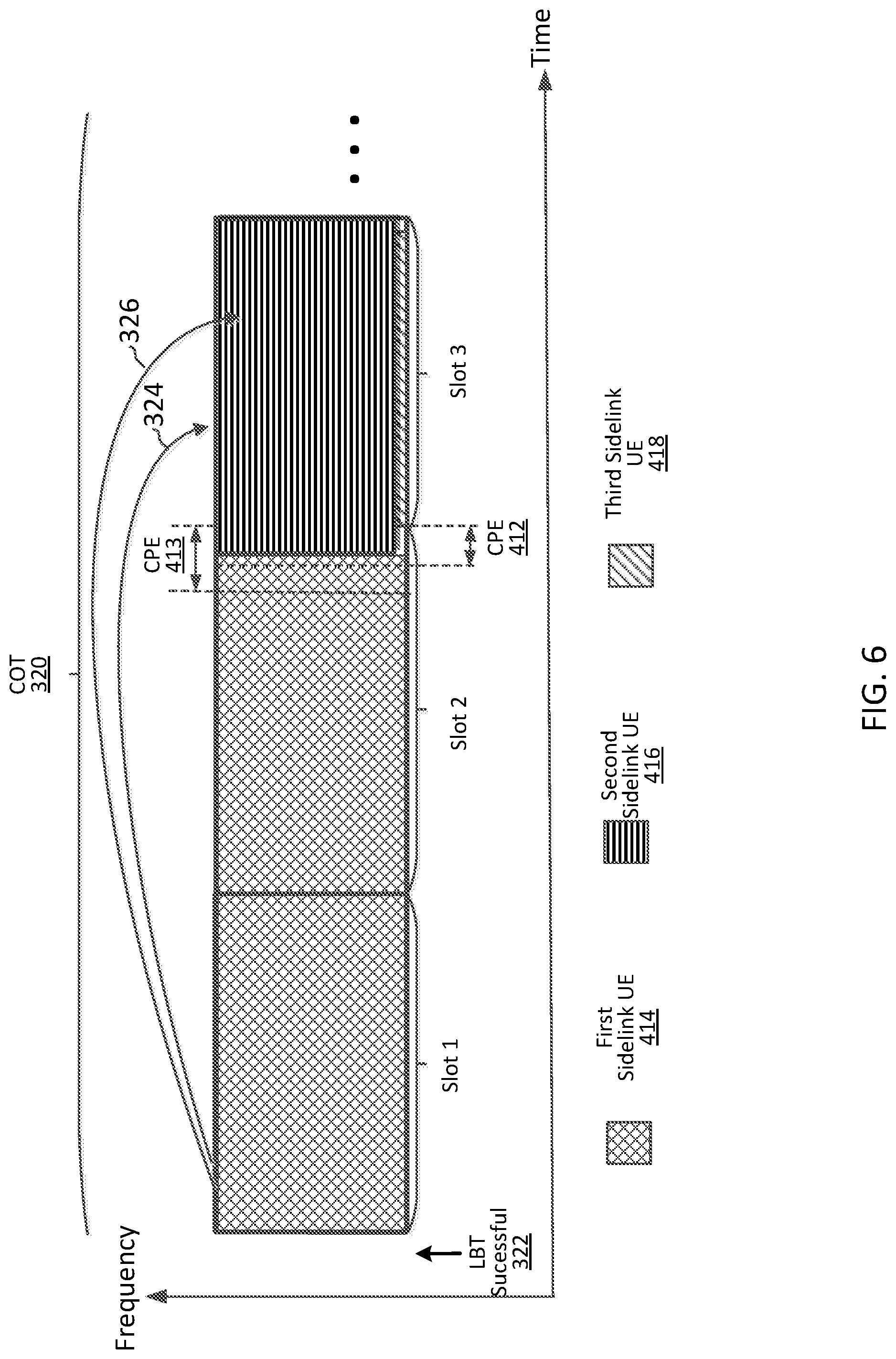Patent US12588060 Figure 6 – Channel occupancy time sharing for sidelink communications