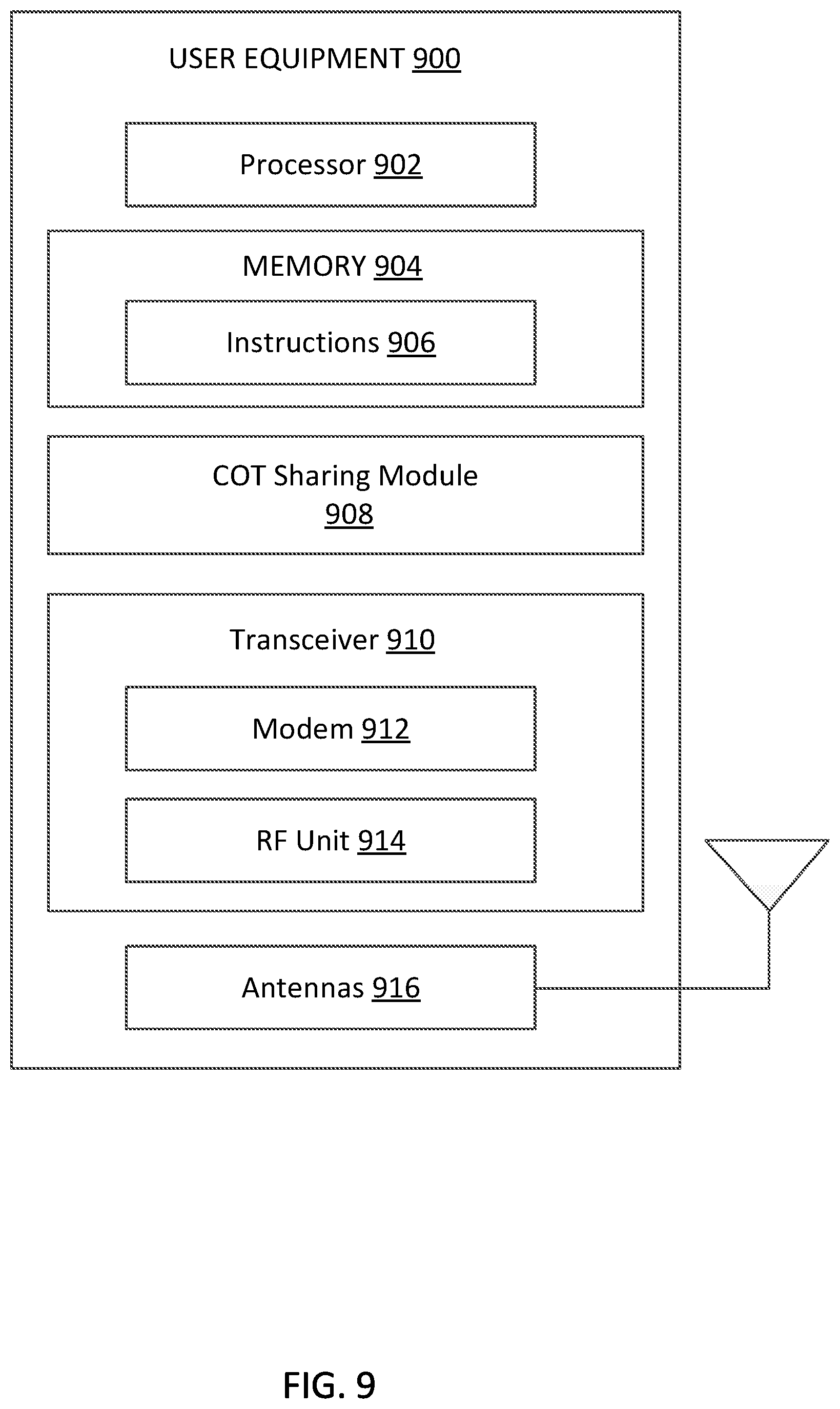 Patent US12588060 Figure 9 – Channel occupancy time sharing for sidelink communications