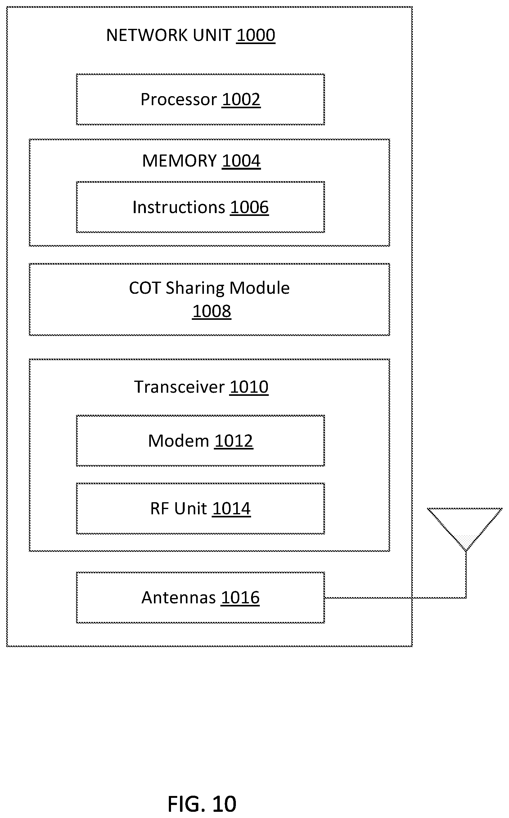 Patent US12588060 Figure 10 – Channel occupancy time sharing for sidelink communications