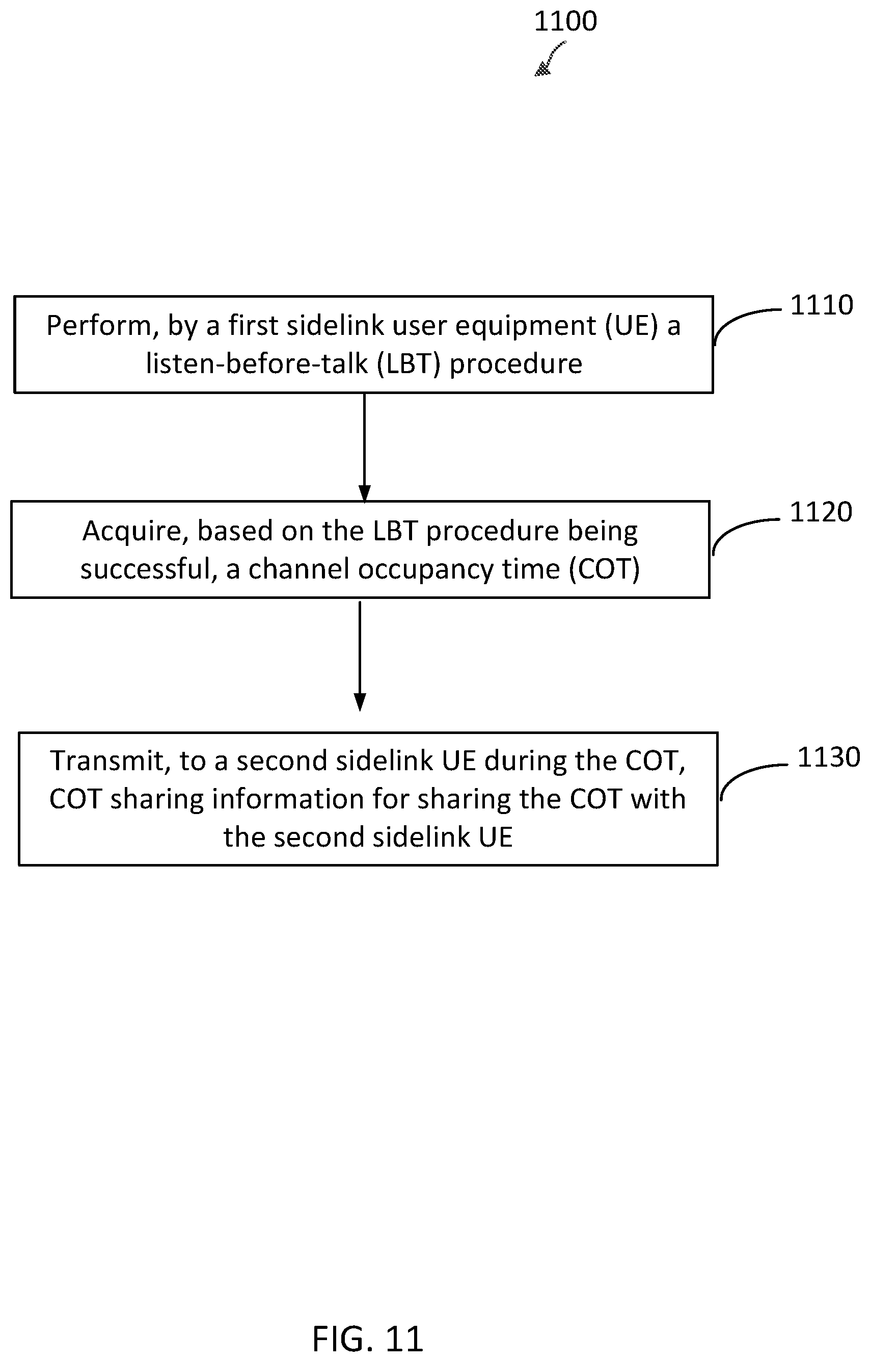 Patent US12588060 Figure 11 – Channel occupancy time sharing for sidelink communications