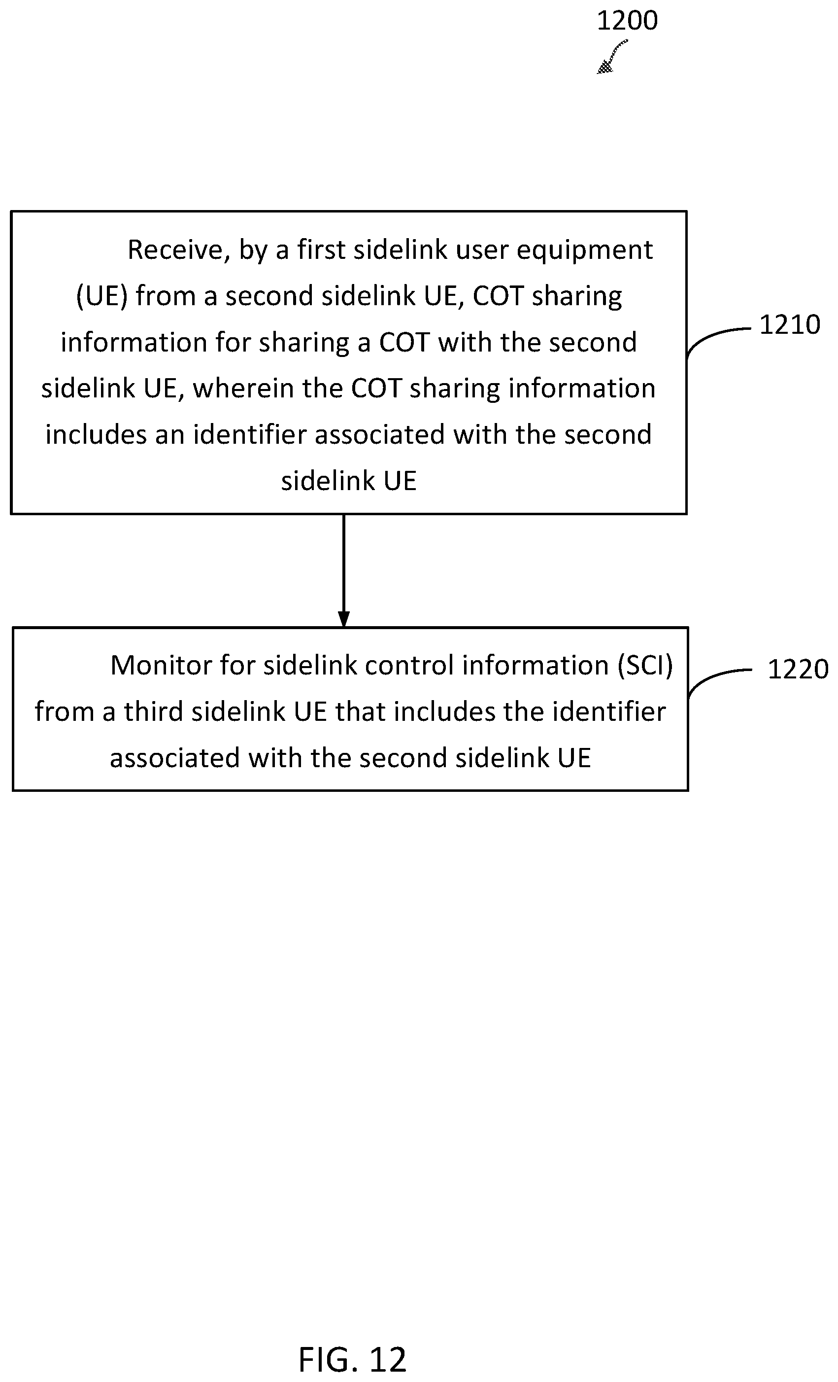 Patent US12588060 Figure 12 – Channel occupancy time sharing for sidelink communications
