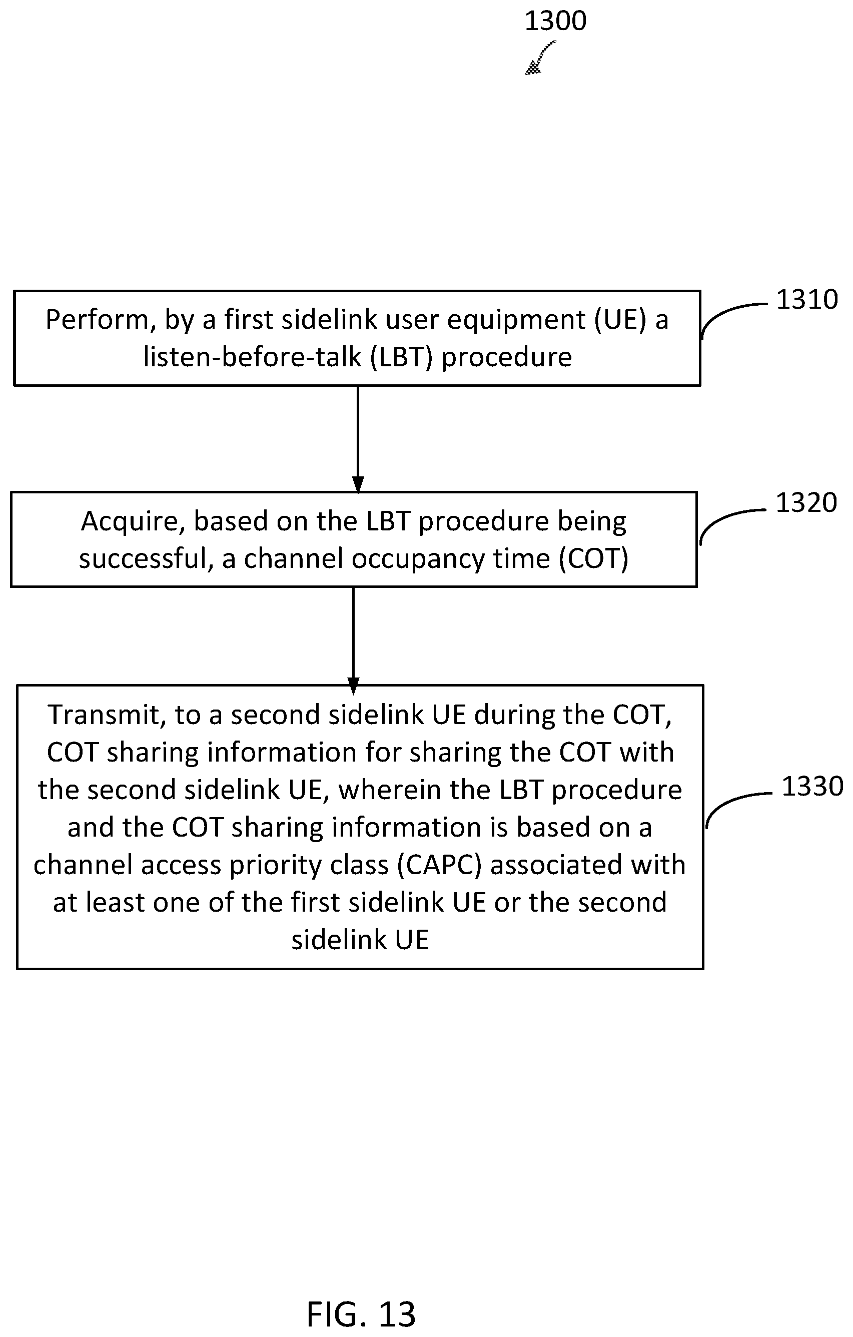 Patent US12588060 Figure 13 – Channel occupancy time sharing for sidelink communications