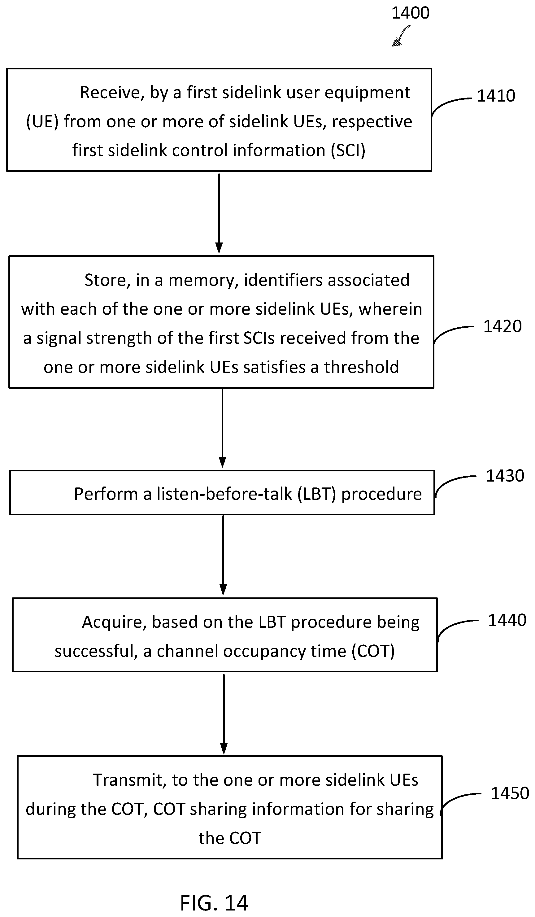 Patent US12588060 Figure 14 – Channel occupancy time sharing for sidelink communications