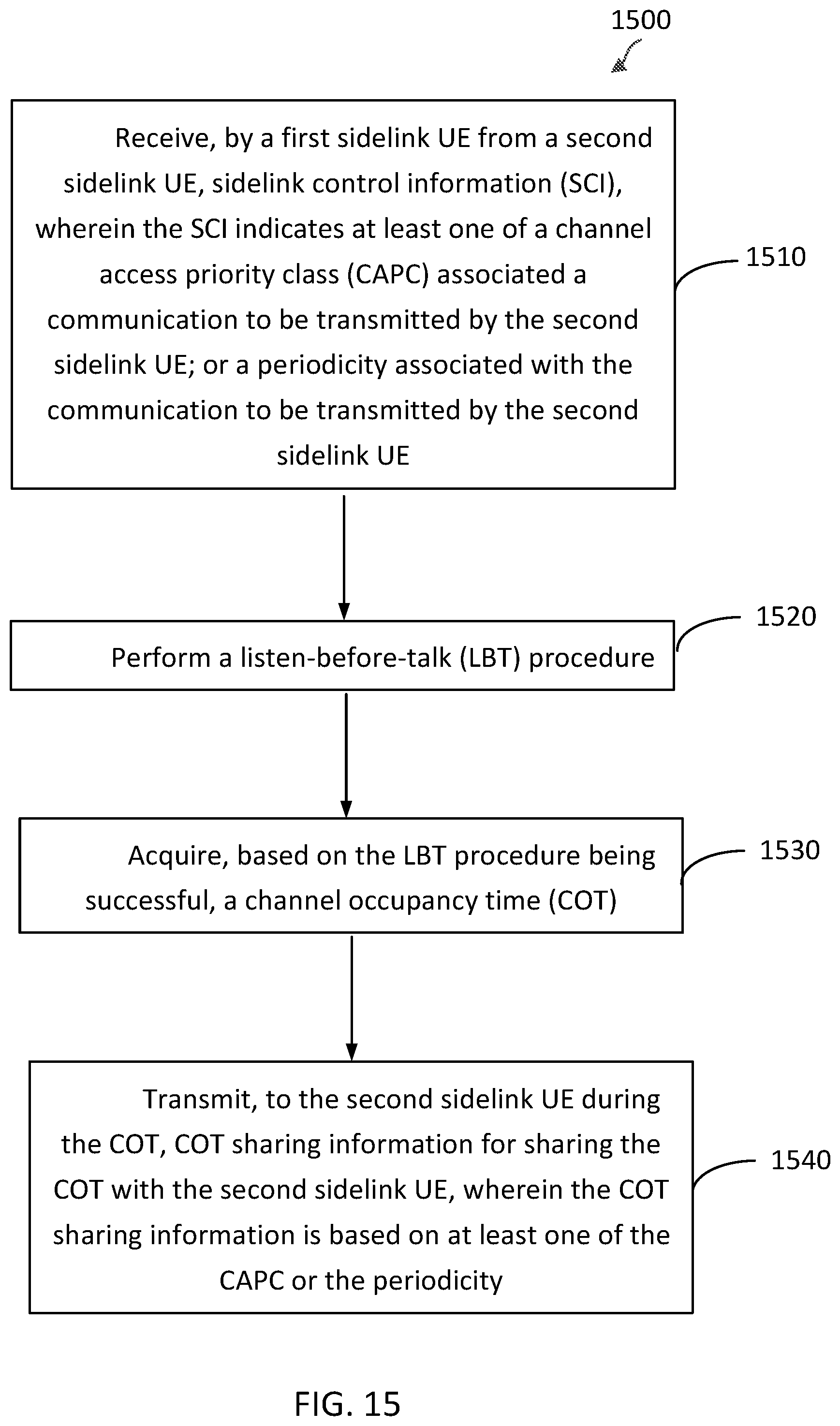 Patent US12588060 Figure 15 – Channel occupancy time sharing for sidelink communications