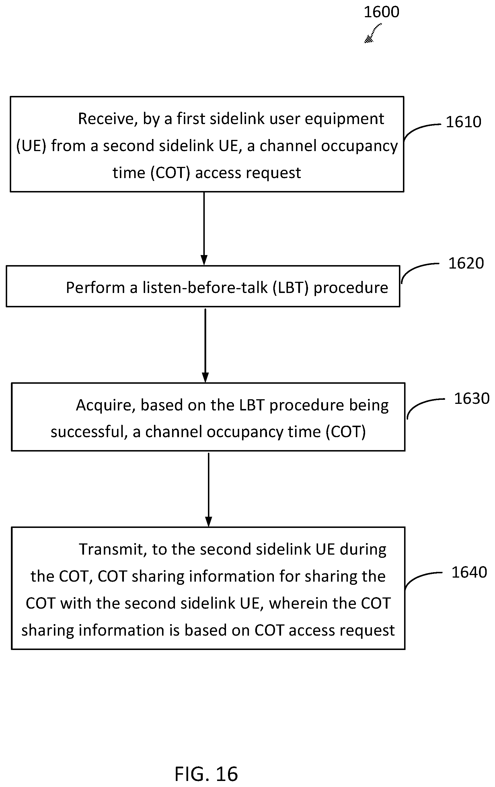 Patent US12588060 Figure 16 – Channel occupancy time sharing for sidelink communications