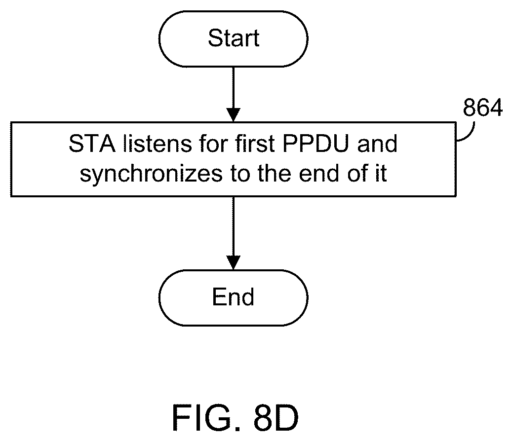 Patent US12588061 Figure 14 – Slot synchronization for stations in overlapping basic service sets