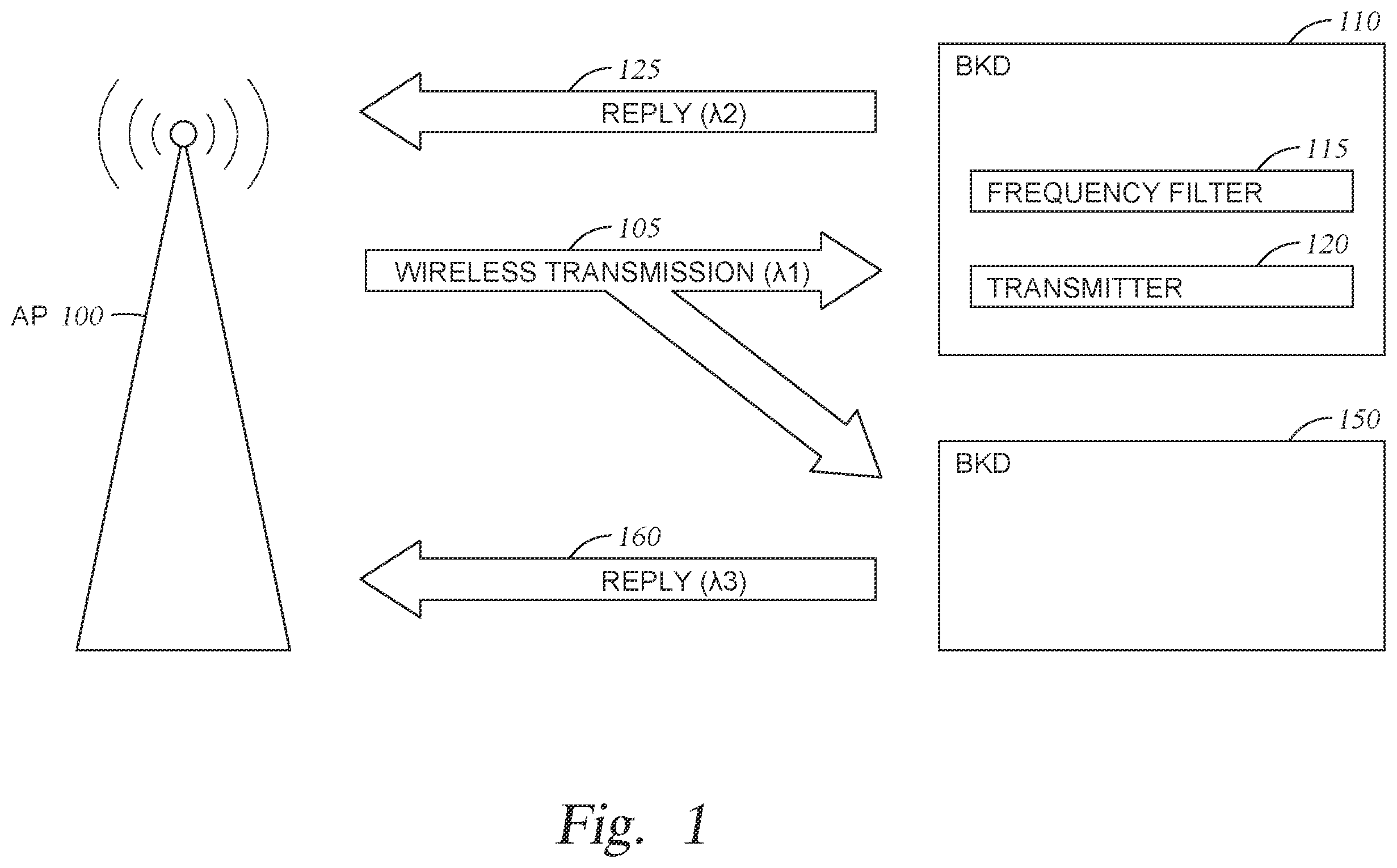 Patent US12588062 Figure 1 – Frequency assignment mechanisms for backscatter devices