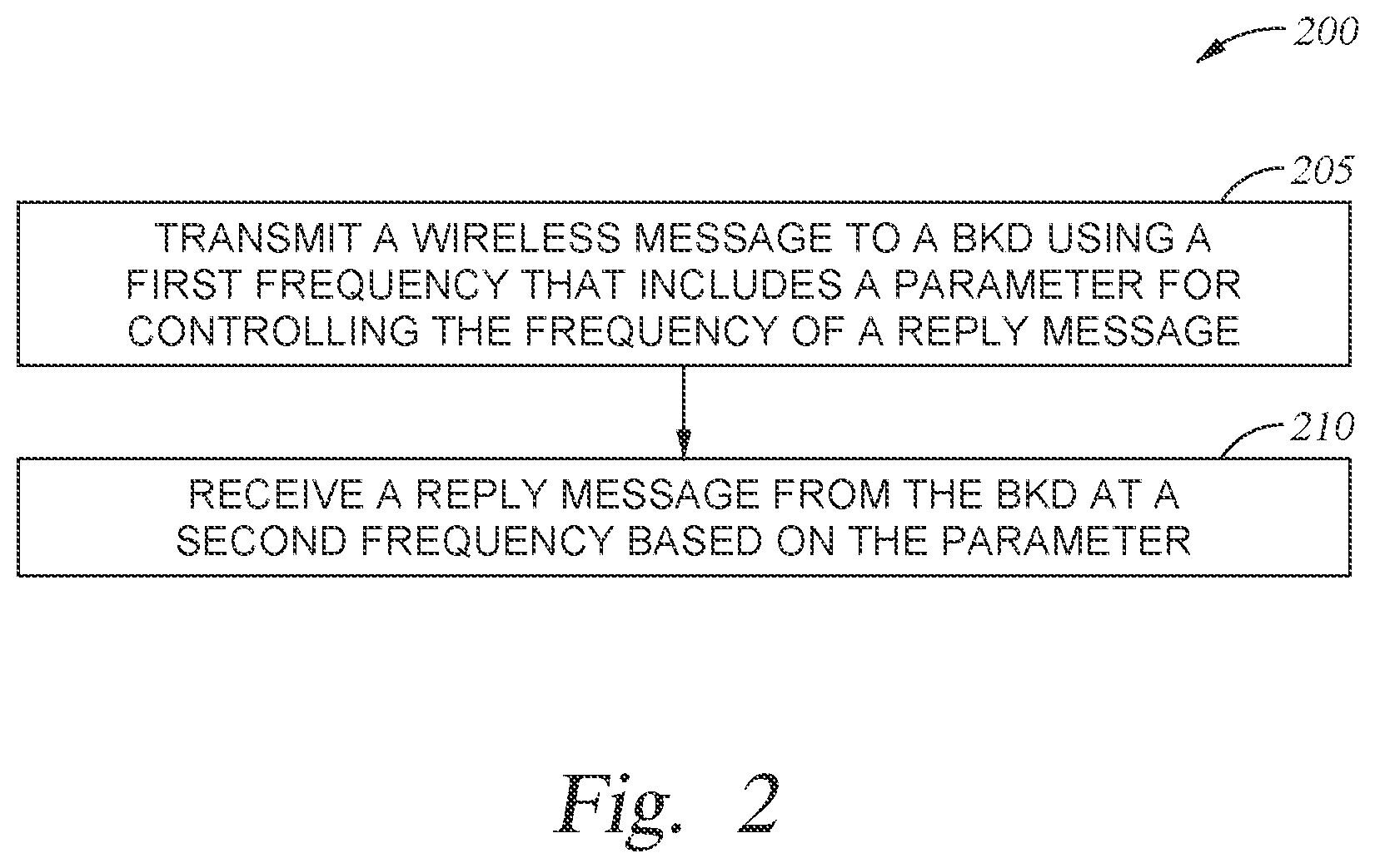Patent US12588062 Figure 2 – Frequency assignment mechanisms for backscatter devices