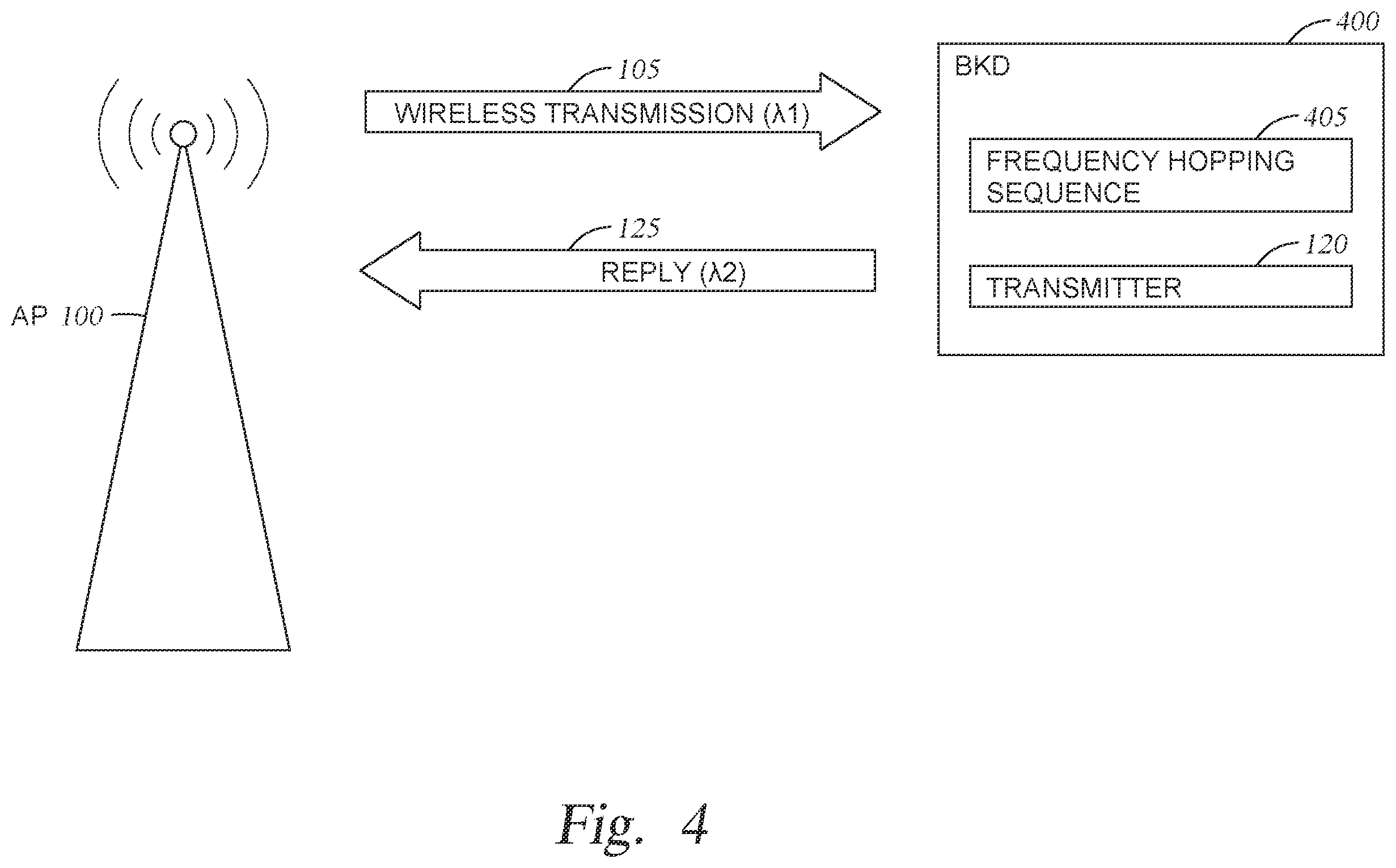 Patent US12588062 Figure 4 – Frequency assignment mechanisms for backscatter devices