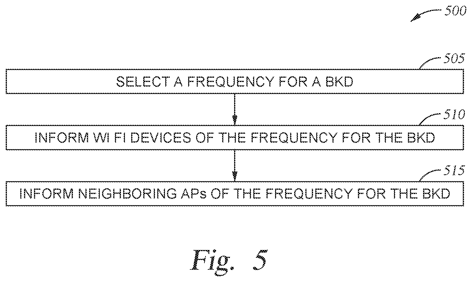 Patent US12588062 Figure 5 – Frequency assignment mechanisms for backscatter devices