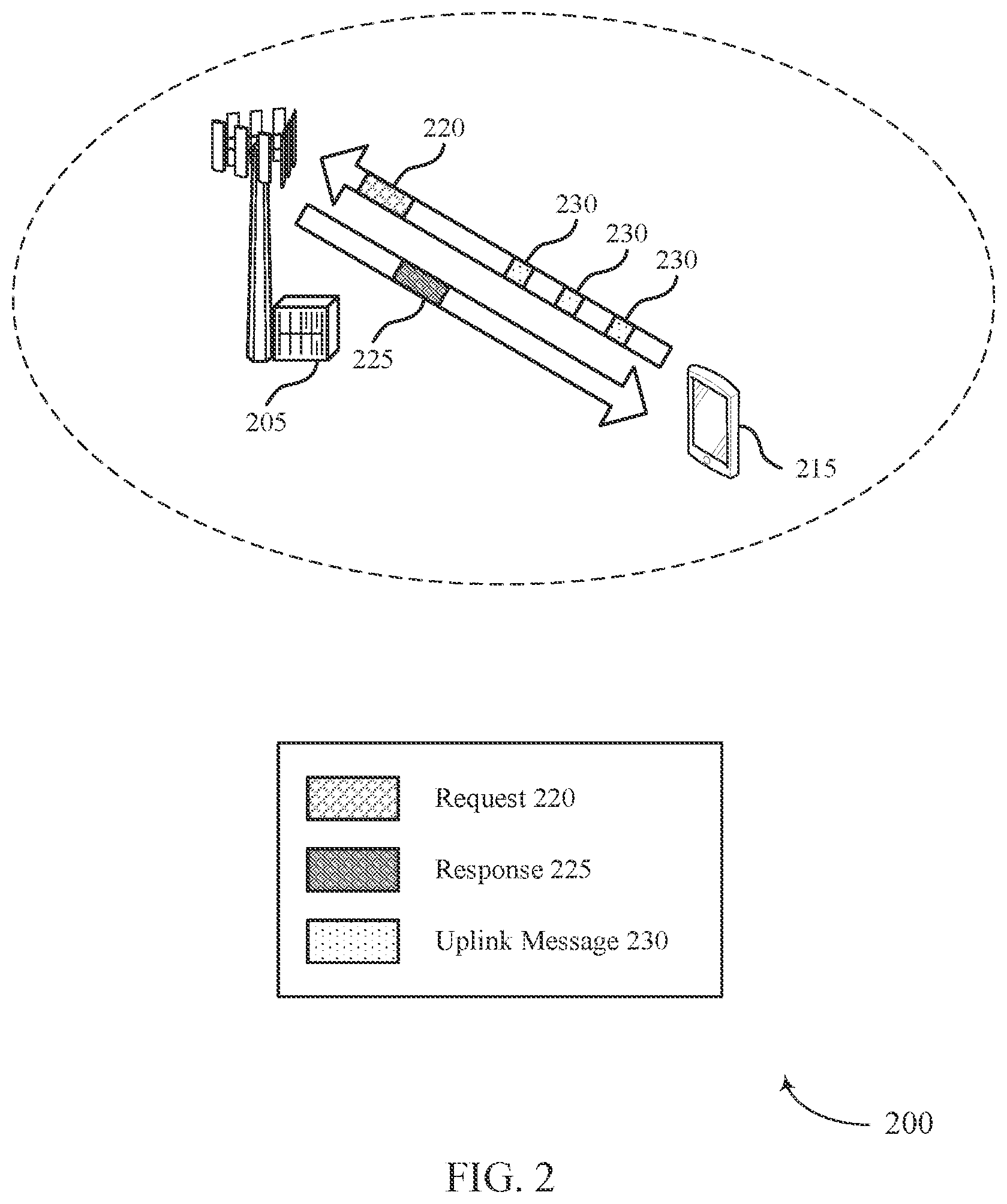 Patent US12588063 Figure 2 – Techniques for indicating message repetition parameters