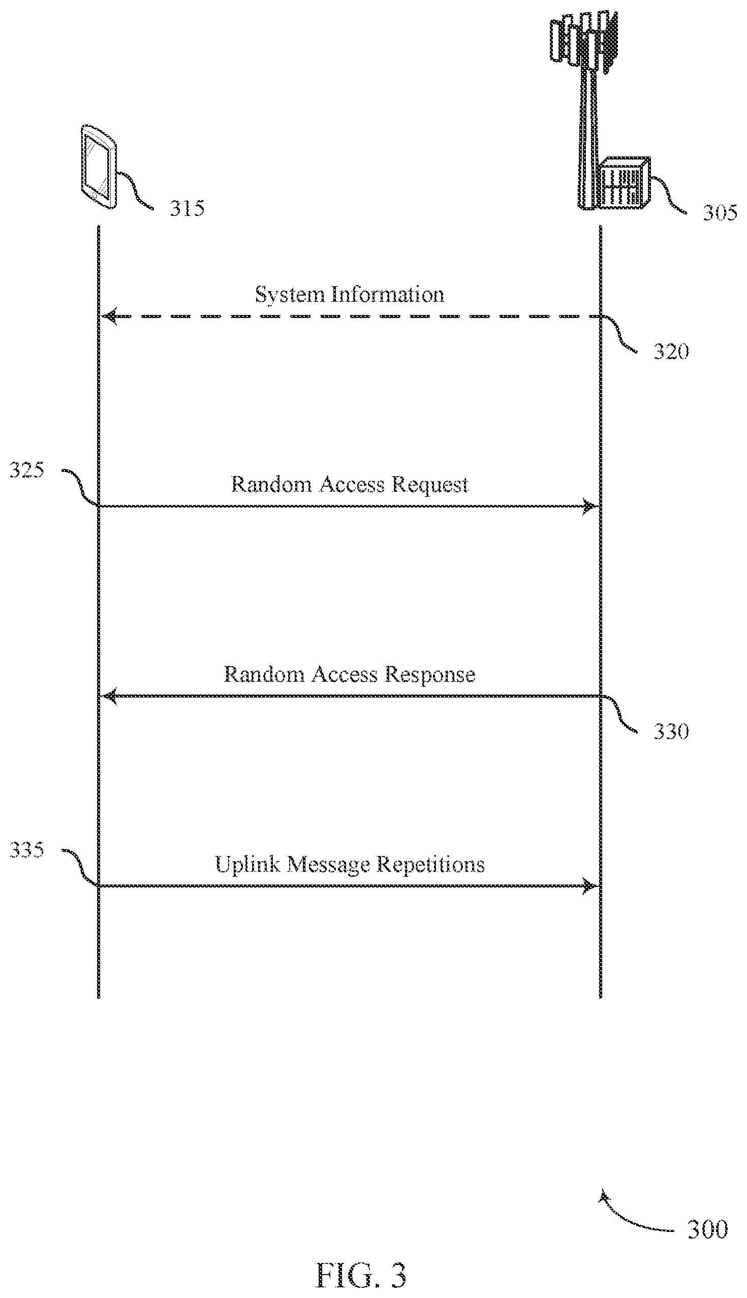 Patent US12588063 Figure 3 – Techniques for indicating message repetition parameters