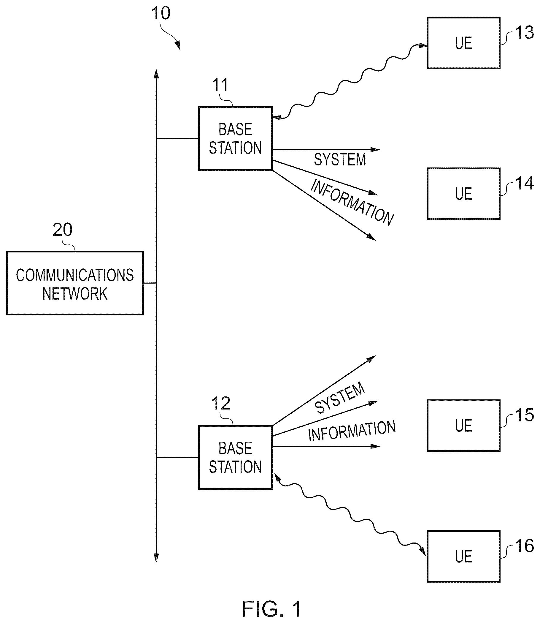 Patent US12588064 Figure 1 – Techniques relating to random access in a wireless communications network