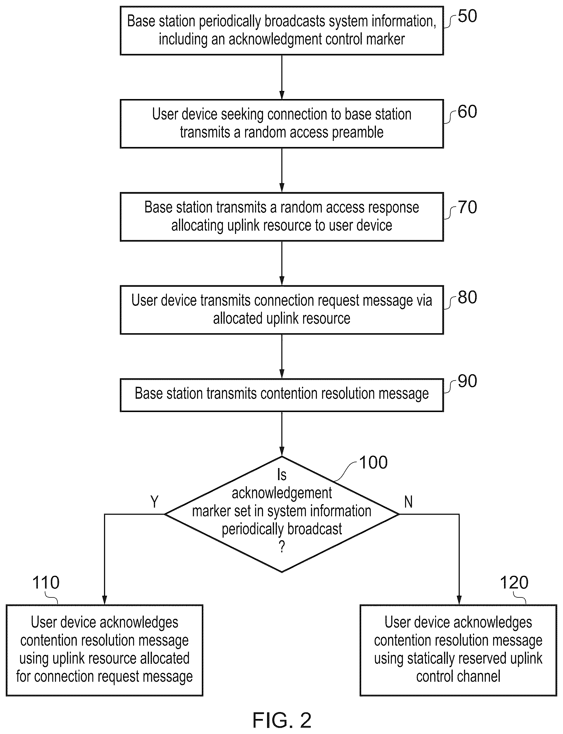 Patent US12588064 Figure 2 – Techniques relating to random access in a wireless communications network