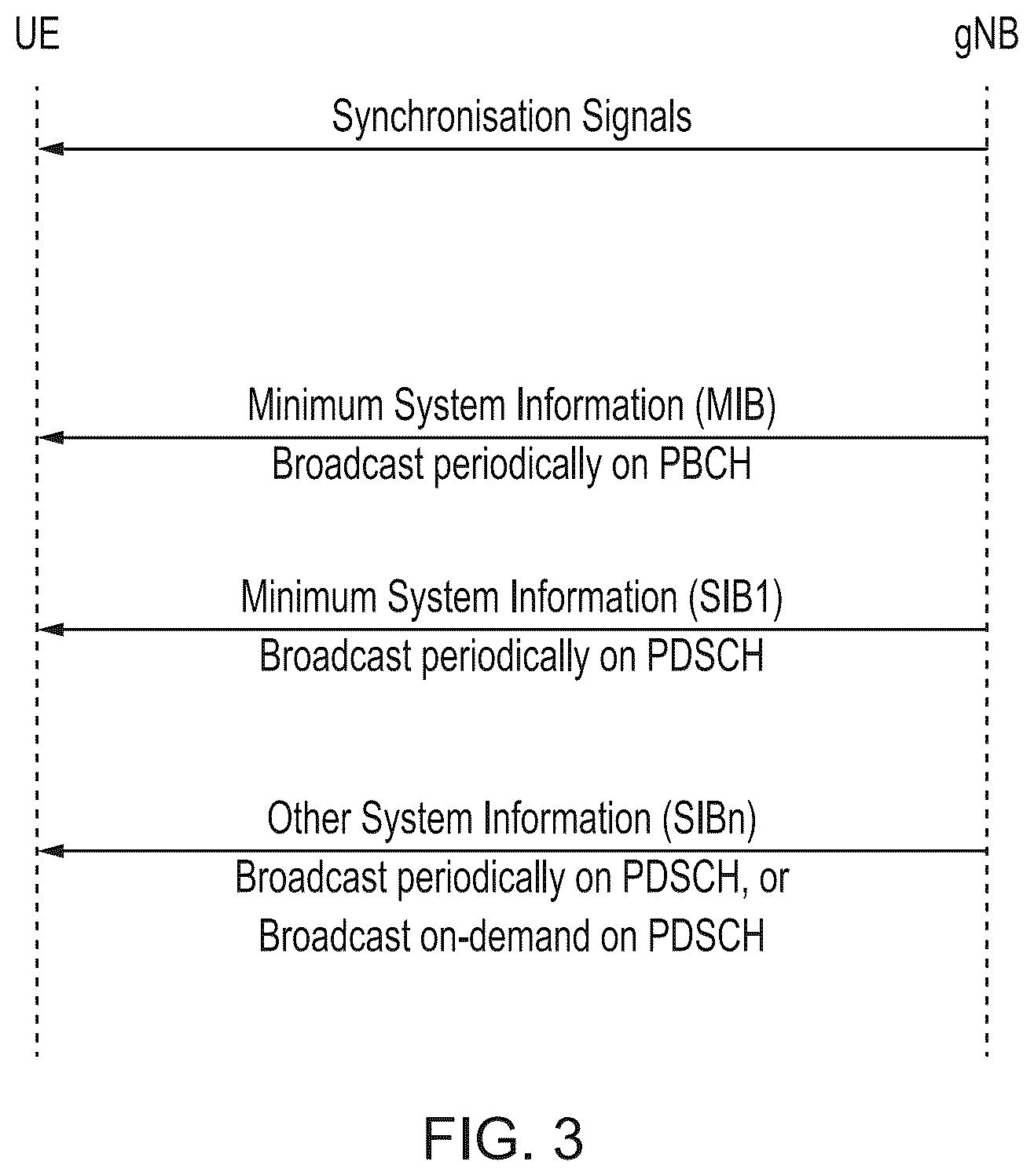 Patent US12588064 Figure 3 – Techniques relating to random access in a wireless communications network