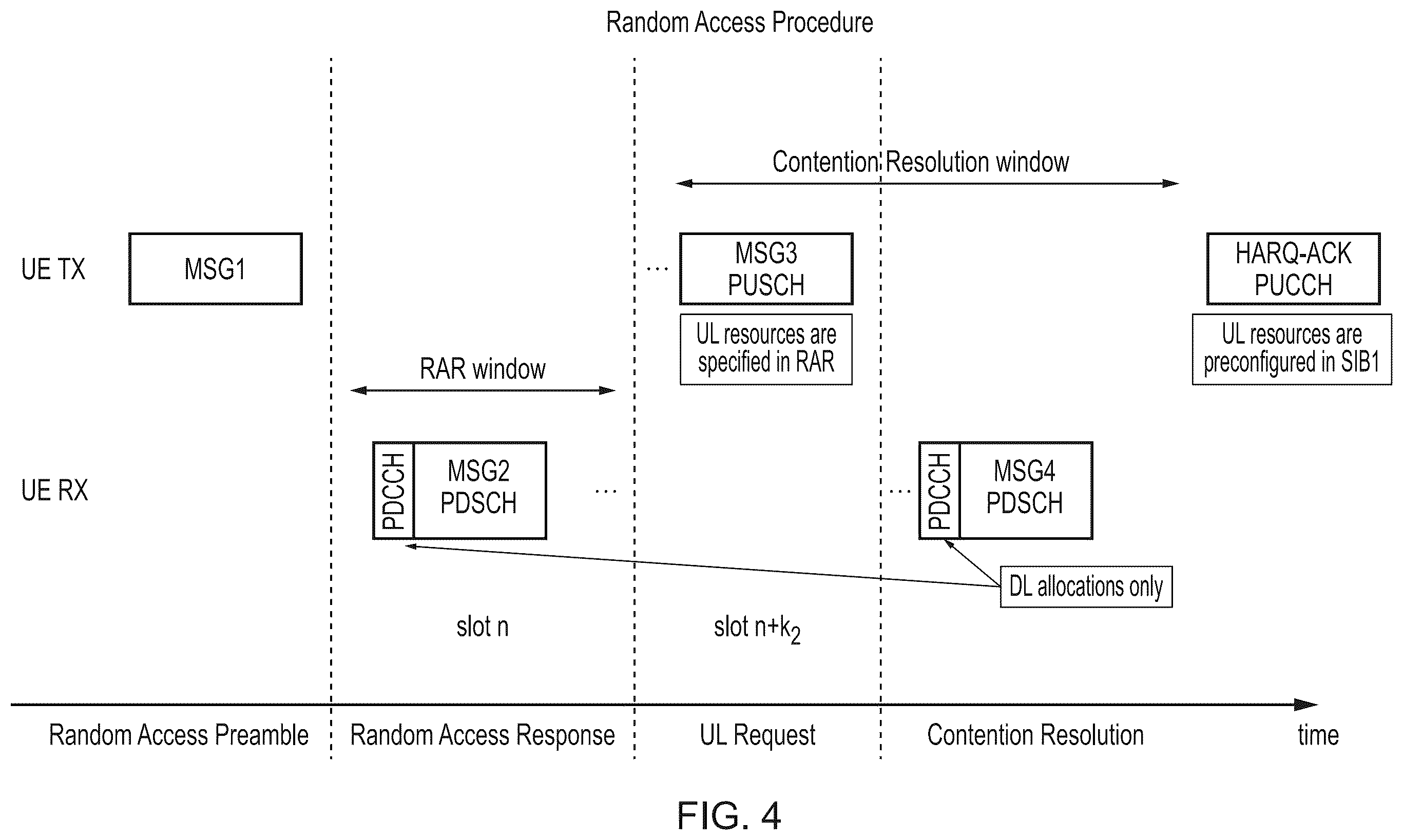 Patent US12588064 Figure 4 – Techniques relating to random access in a wireless communications network