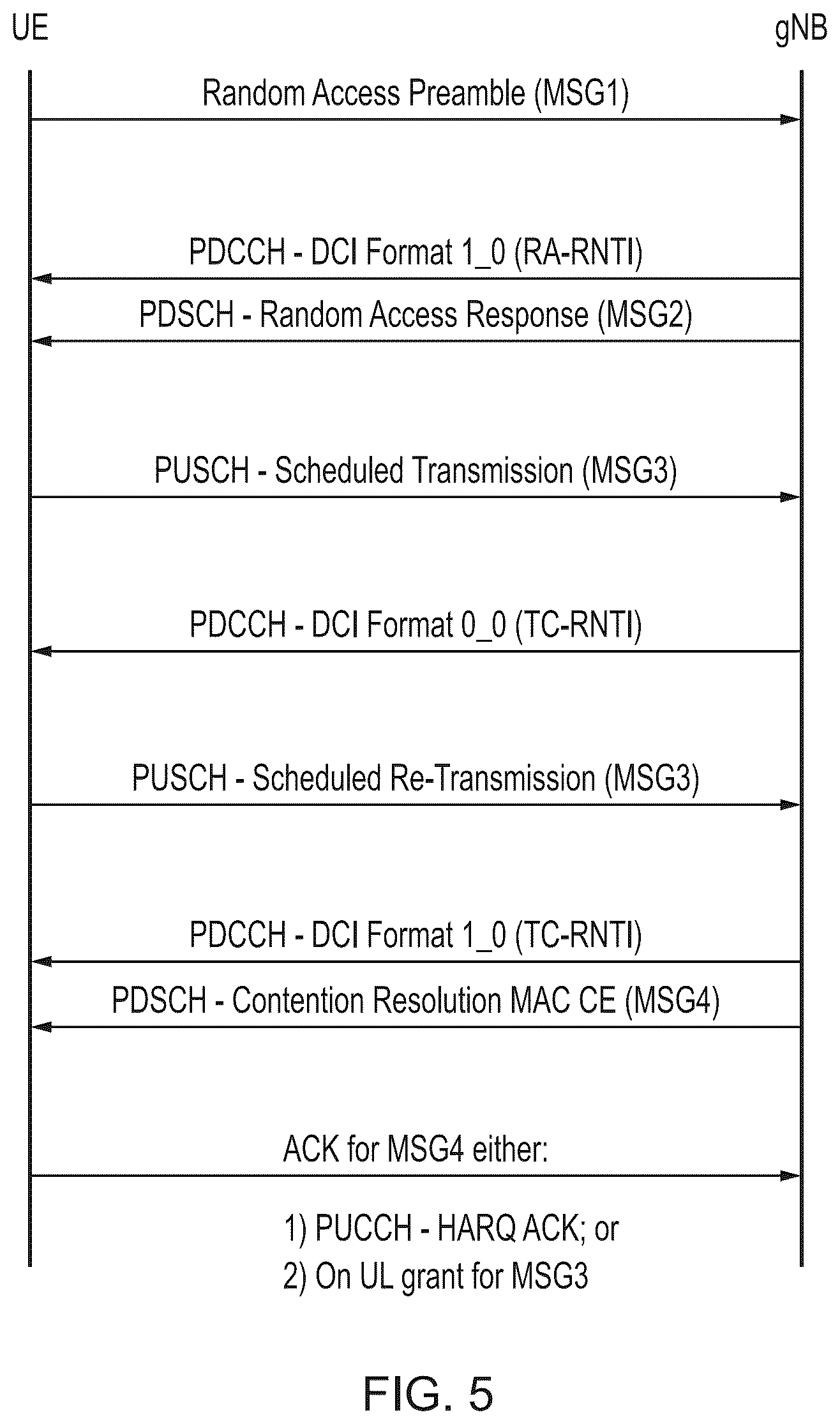 Patent US12588064 Figure 5 – Techniques relating to random access in a wireless communications network