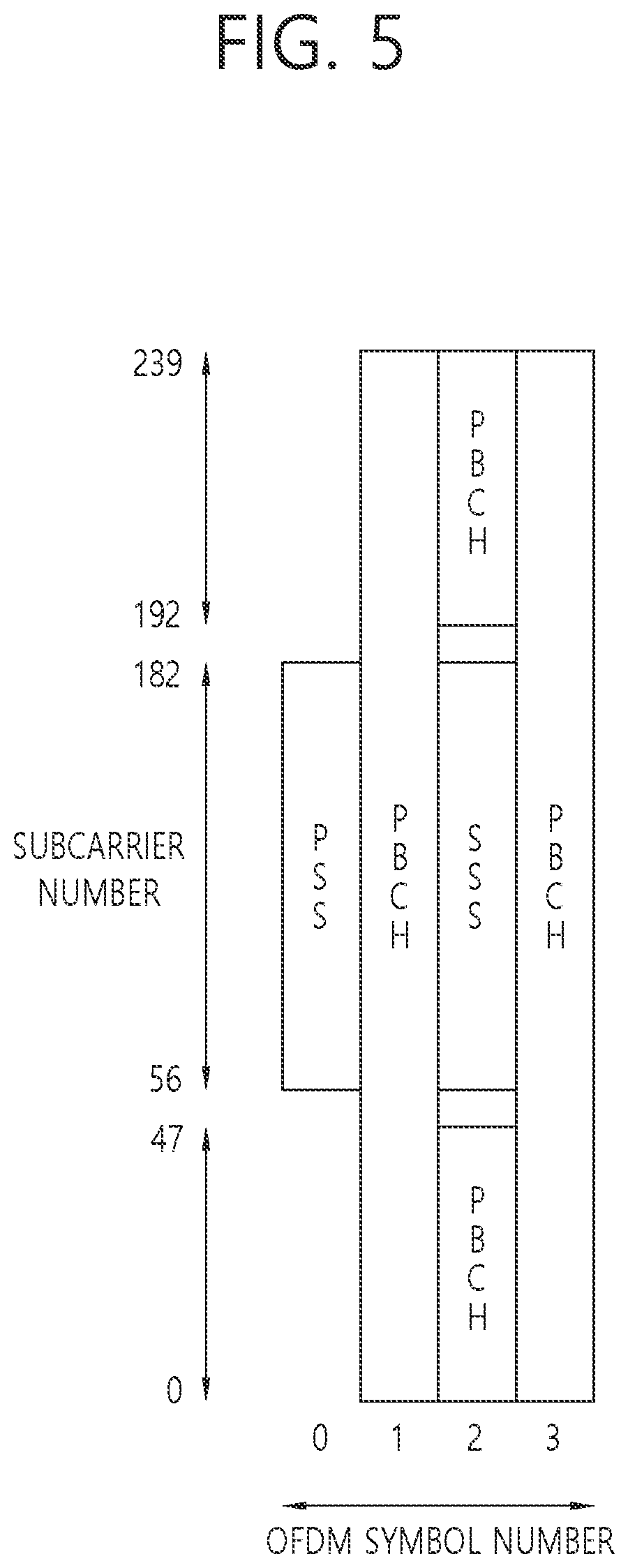 Patent US12588066 Figure 5 – Device and method for performing random access in non-terrestrial network system