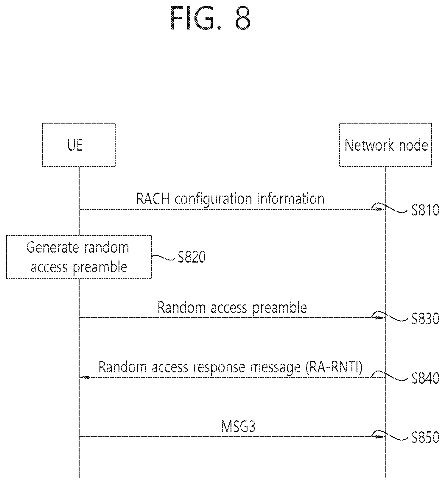 Patent US12588066 Figure 8 – Device and method for performing random access in non-terrestrial network system