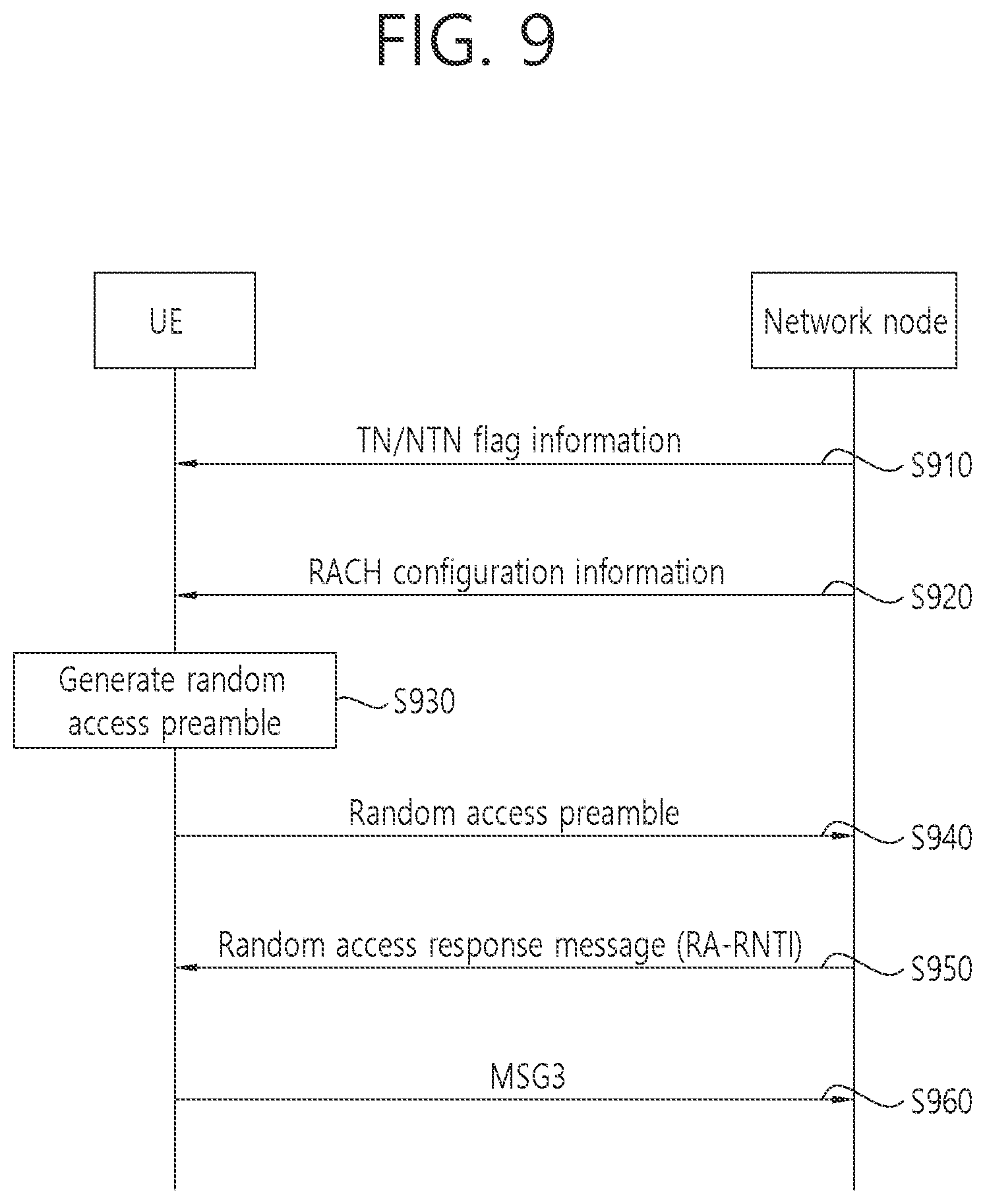 Patent US12588066 Figure 9 – Device and method for performing random access in non-terrestrial network system