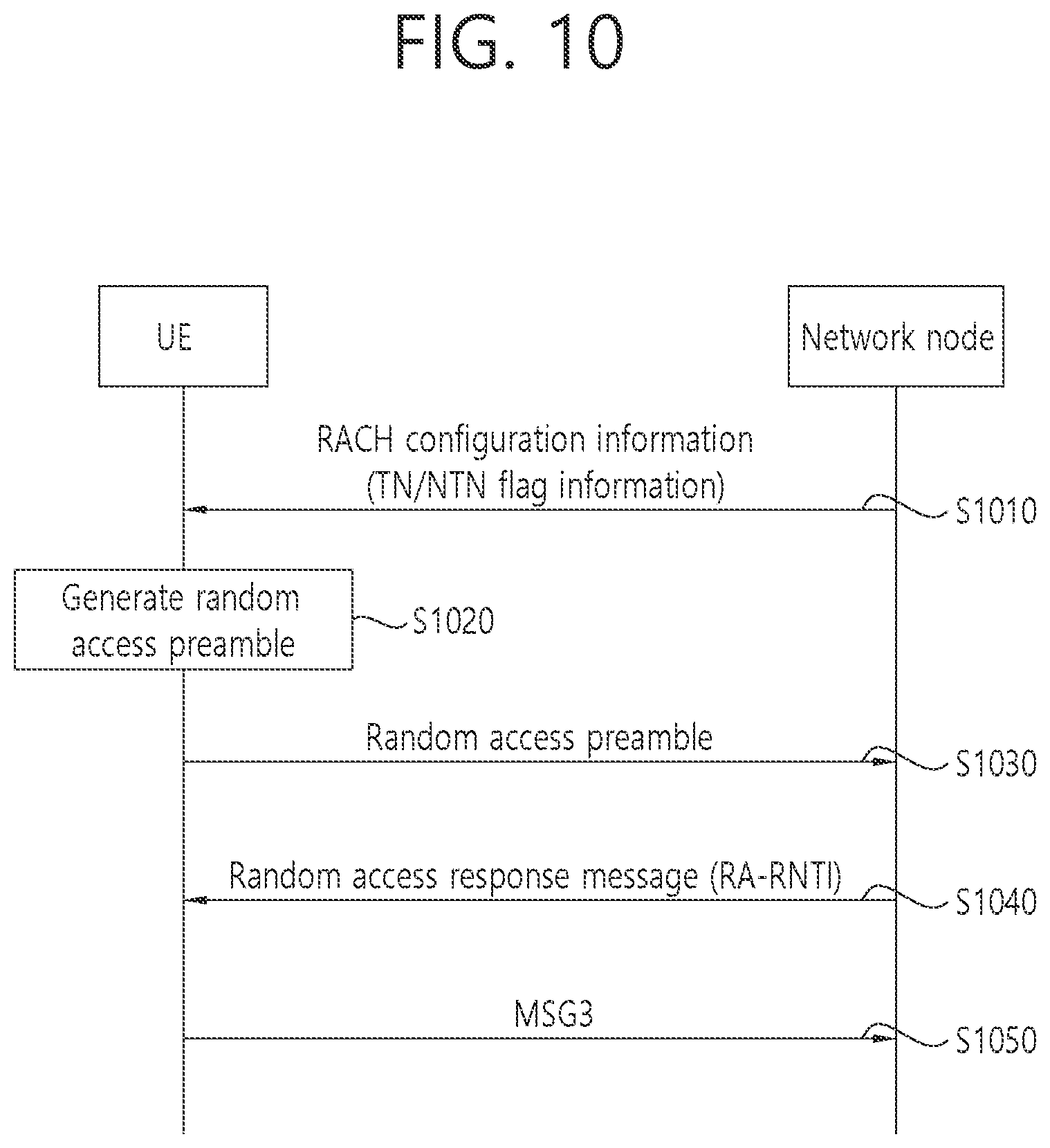 Patent US12588066 Figure 10 – Device and method for performing random access in non-terrestrial network system
