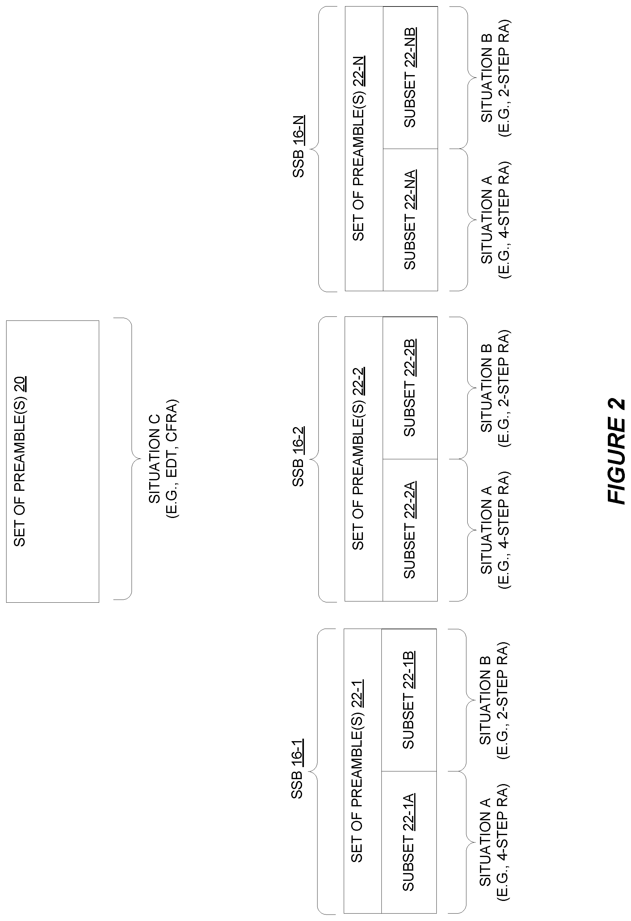 Patent US12588067 Figure 2 – Random access in a wireless communication network