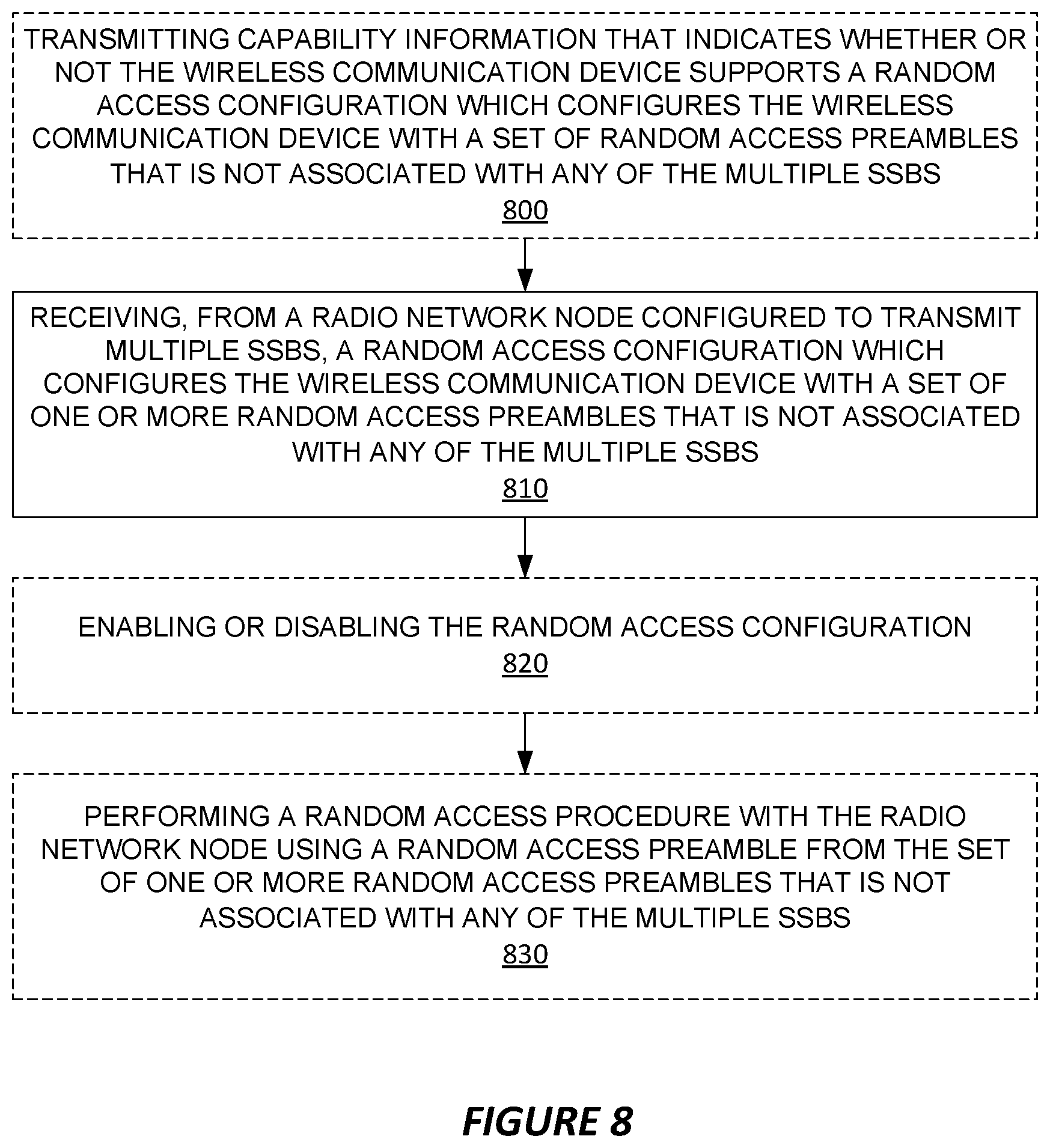 Patent US12588067 Figure 11 – Random access in a wireless communication network