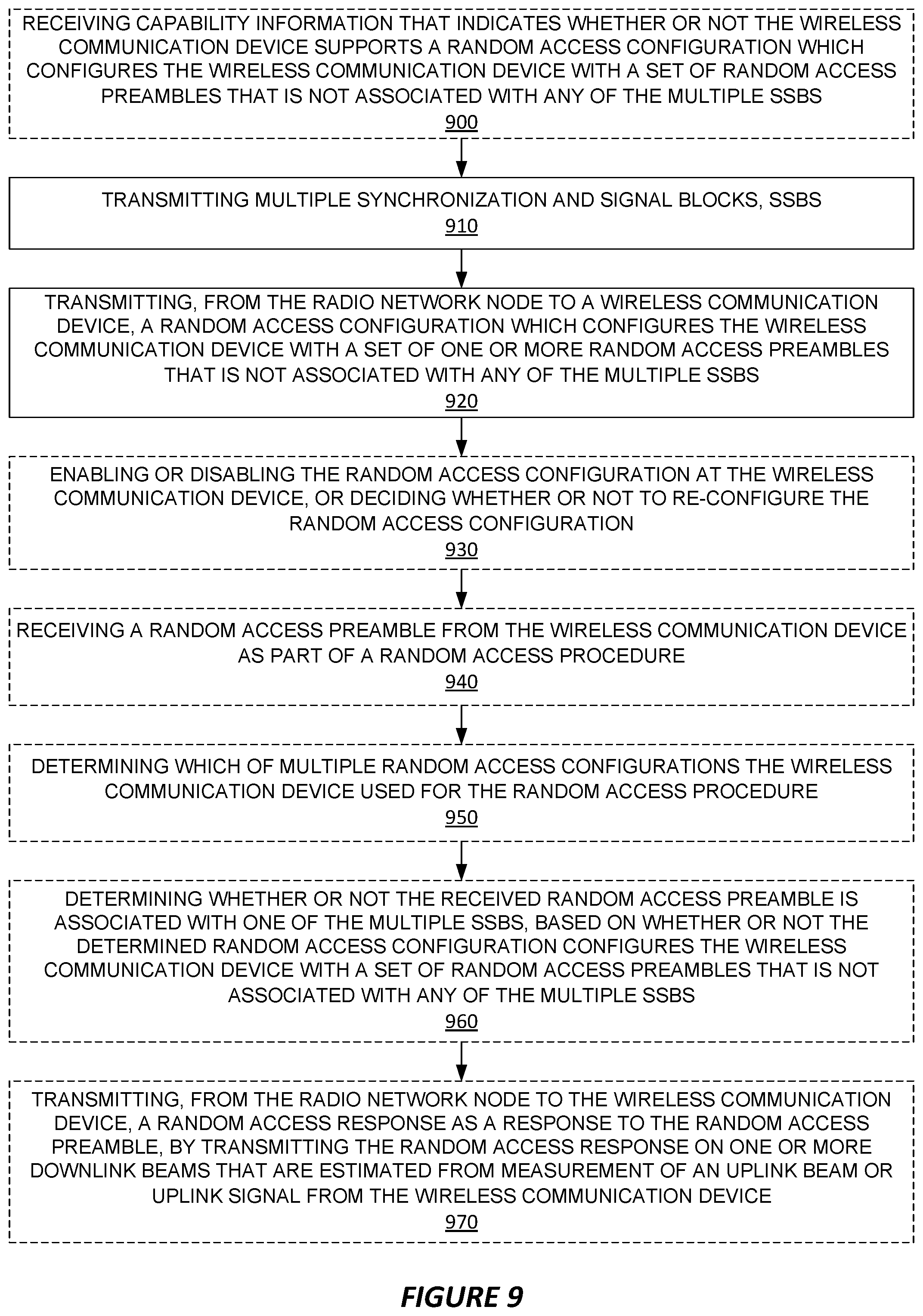 Patent US12588067 Figure 12 – Random access in a wireless communication network