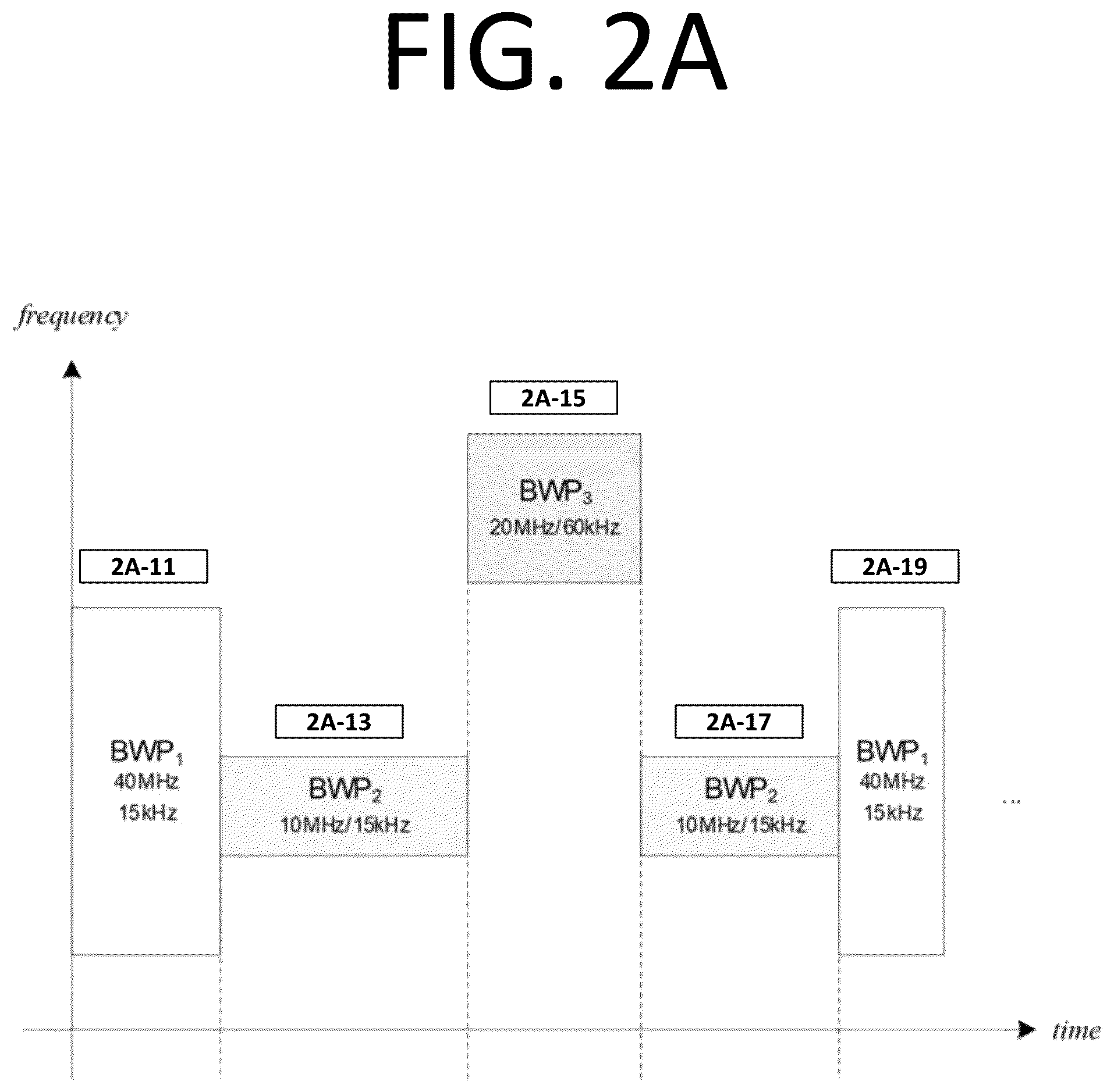 Patent US12588068 Figure 3 – Method and apparatus for base station to perform random access procedure with reduced capability terminal using a plurality of common configurations and a single time alignment timer in mobile wireless communication system