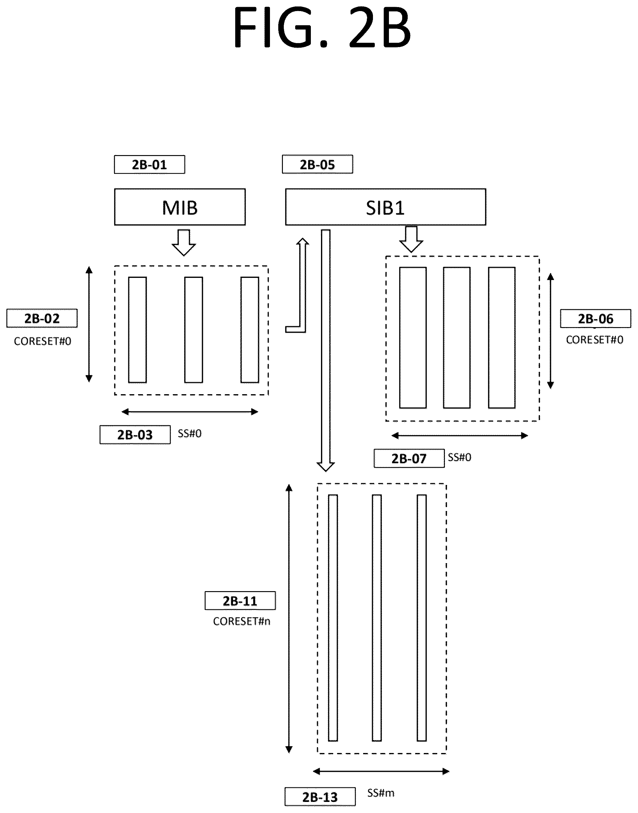 Patent US12588068 Figure 4 – Method and apparatus for base station to perform random access procedure with reduced capability terminal using a plurality of common configurations and a single time alignment timer in mobile wireless communication system