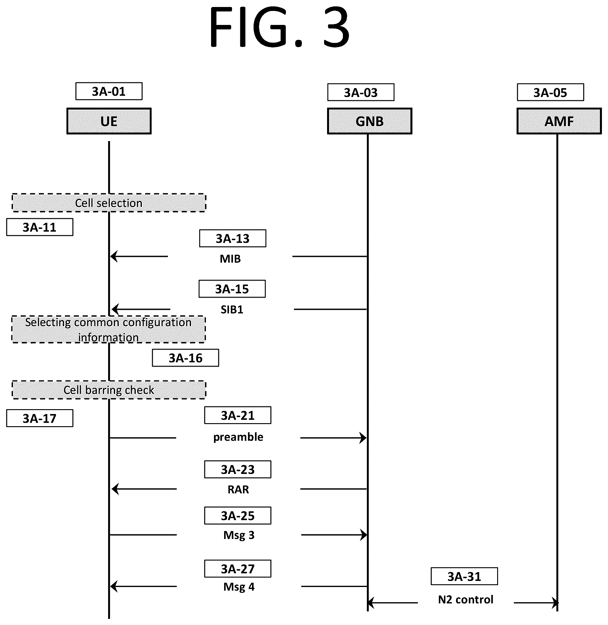 Patent US12588068 Figure 5 – Method and apparatus for base station to perform random access procedure with reduced capability terminal using a plurality of common configurations and a single time alignment timer in mobile wireless communication system