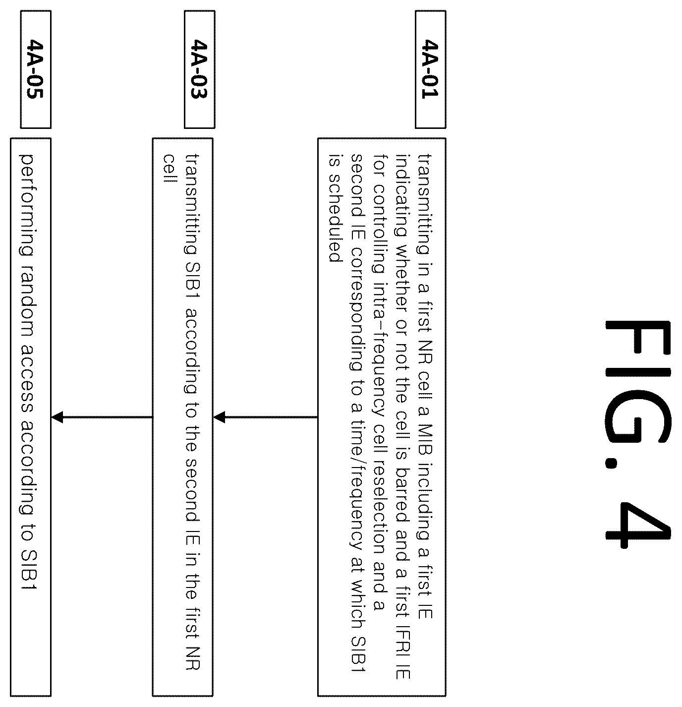 Patent US12588068 Figure 6 – Method and apparatus for base station to perform random access procedure with reduced capability terminal using a plurality of common configurations and a single time alignment timer in mobile wireless communication system