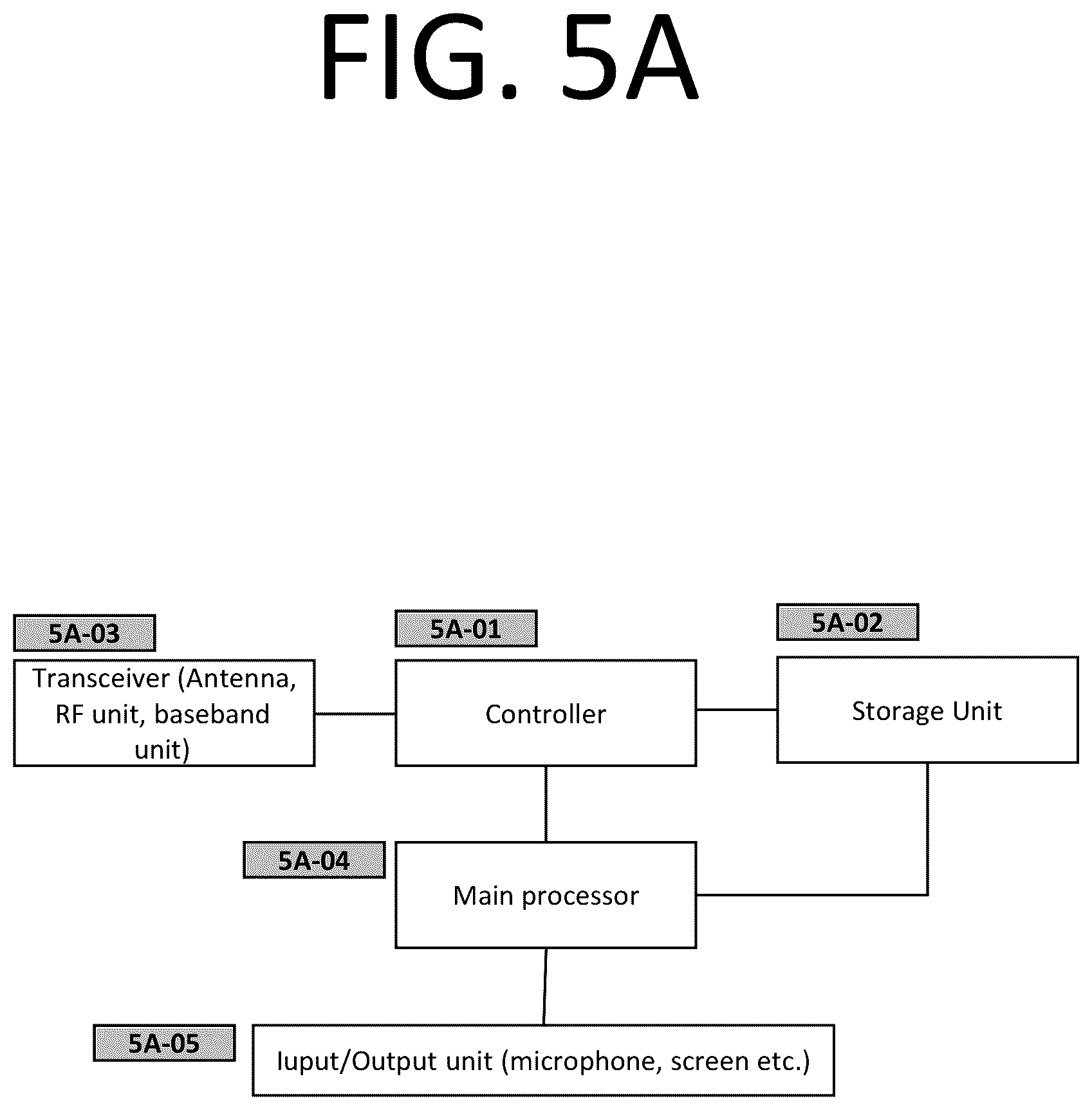 Patent US12588068 Figure 7 – Method and apparatus for base station to perform random access procedure with reduced capability terminal using a plurality of common configurations and a single time alignment timer in mobile wireless communication system