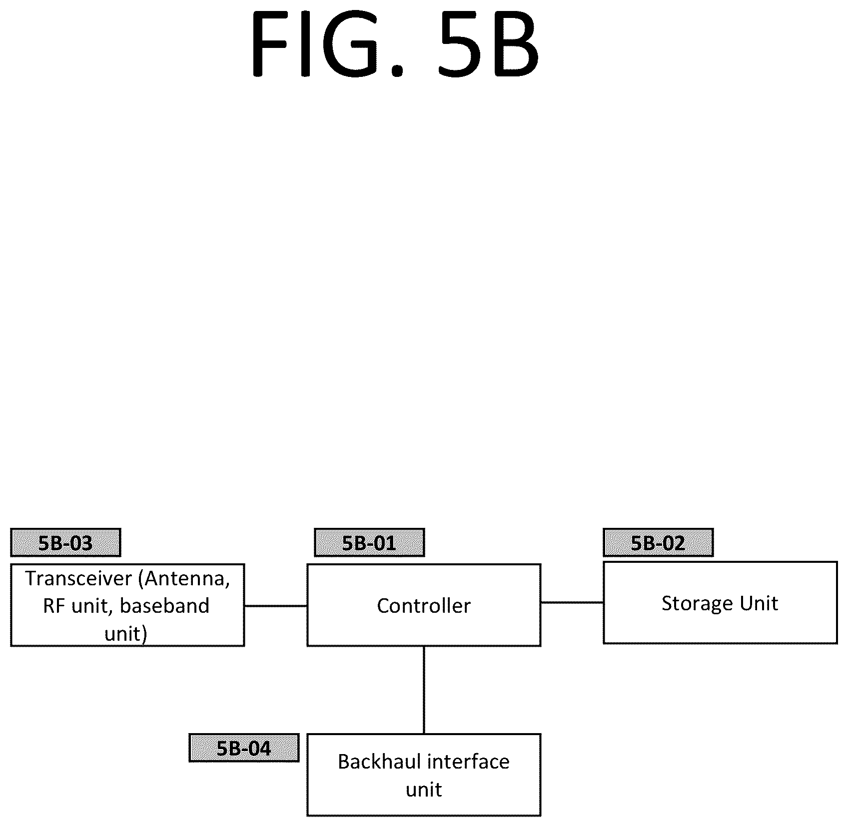 Patent US12588068 Figure 8 – Method and apparatus for base station to perform random access procedure with reduced capability terminal using a plurality of common configurations and a single time alignment timer in mobile wireless communication system
