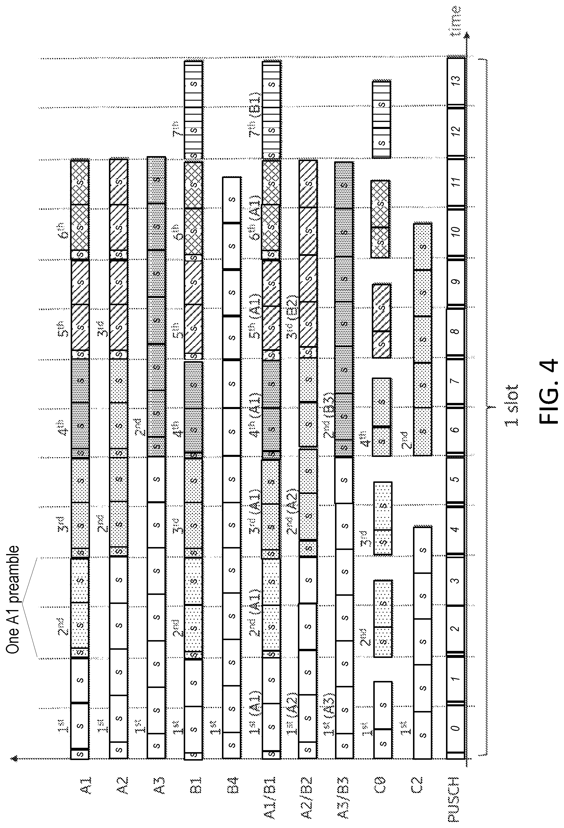 Patent US12588070 Figure 3 – Physical random access channel (PRACH) configurations for subcarrier spacing (SCS)
