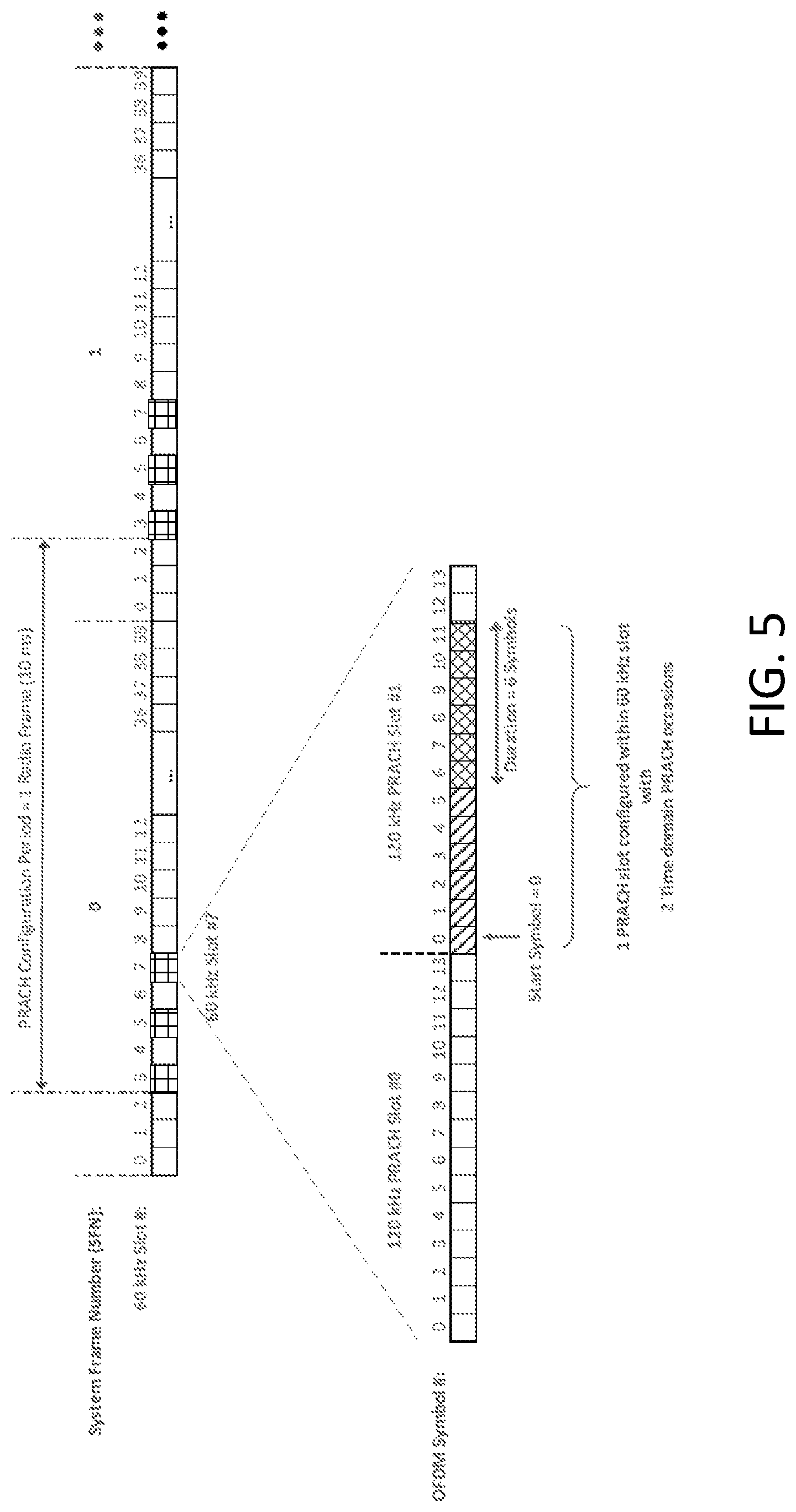 Patent US12588070 Figure 4 – Physical random access channel (PRACH) configurations for subcarrier spacing (SCS)