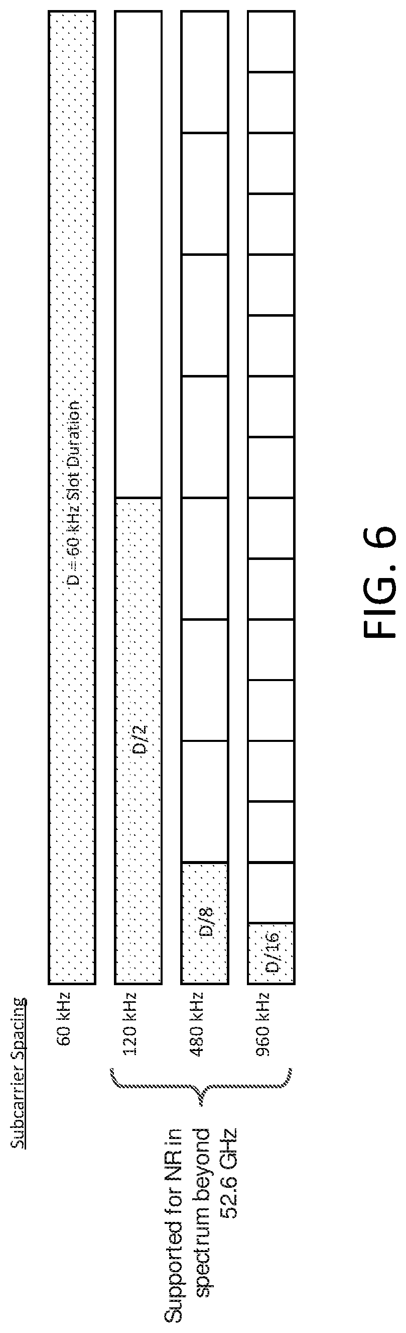 Patent US12588070 Figure 5 – Physical random access channel (PRACH) configurations for subcarrier spacing (SCS)