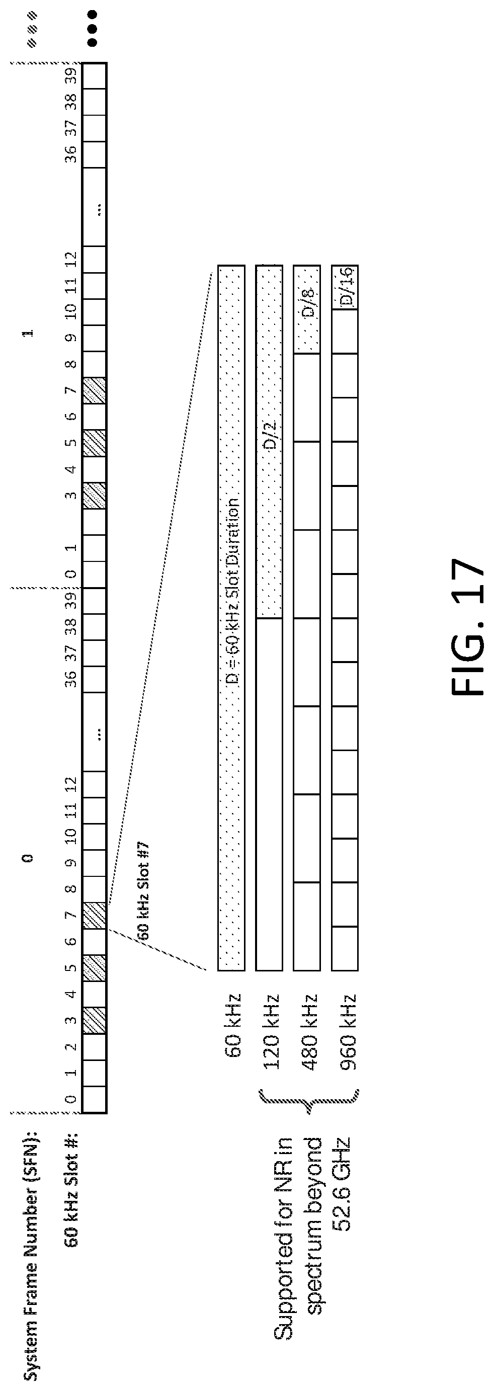 Patent US12588070 Figure 12 – Physical random access channel (PRACH) configurations for subcarrier spacing (SCS)