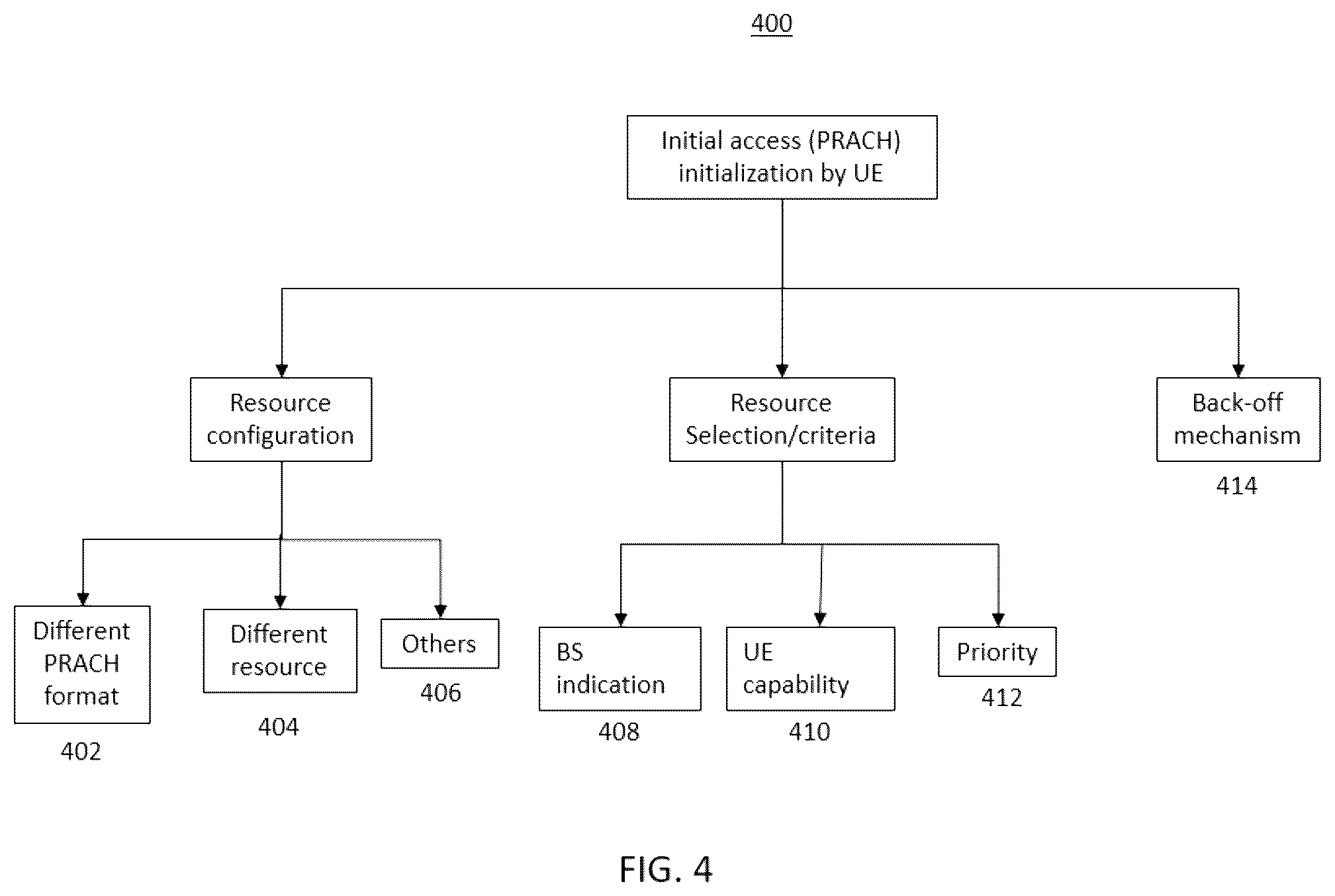 Patent US12588072 Figure 4 – Systems and methods for initial access