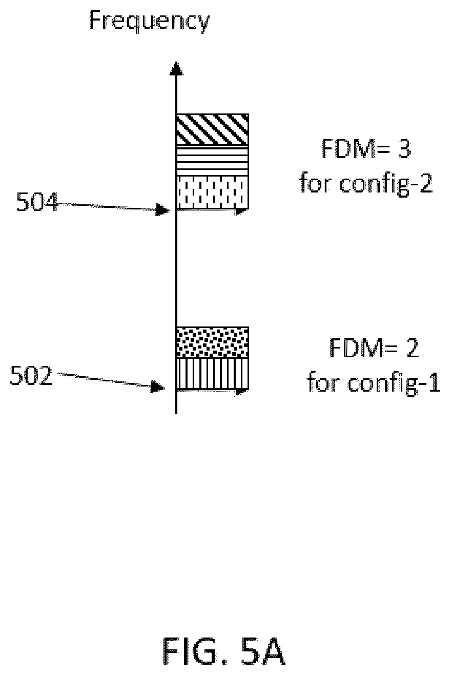 Patent US12588072 Figure 5 – Systems and methods for initial access